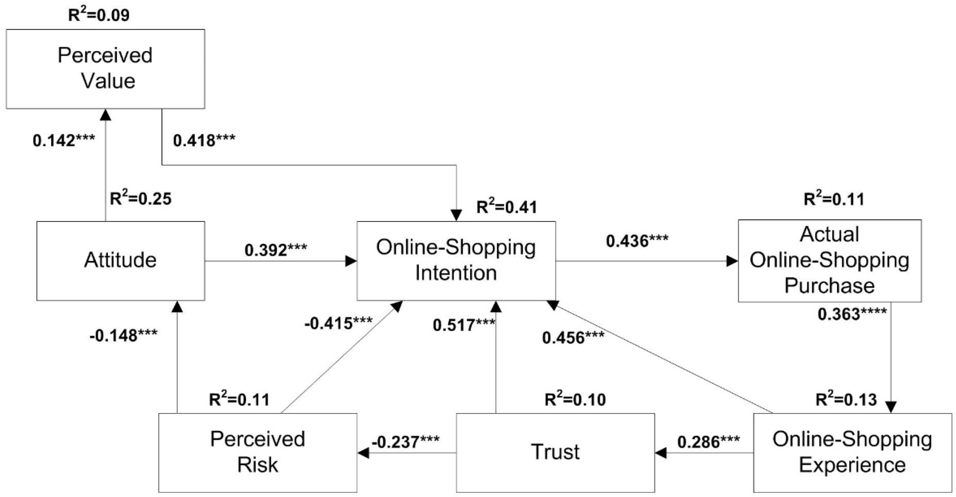Sustainability 10 03756 g003