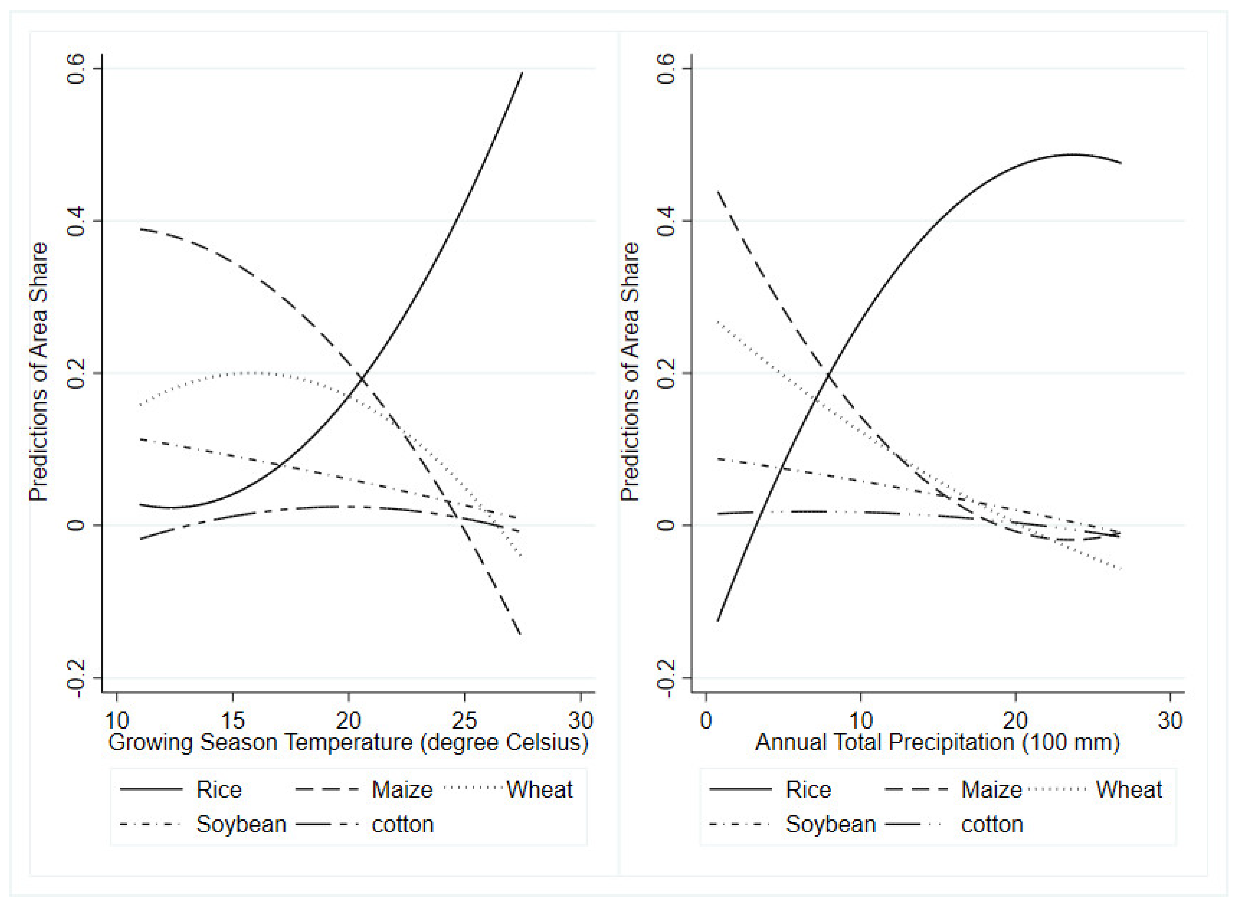 Sustainability 10 03757 g001 Sustainability 10 03757 g001