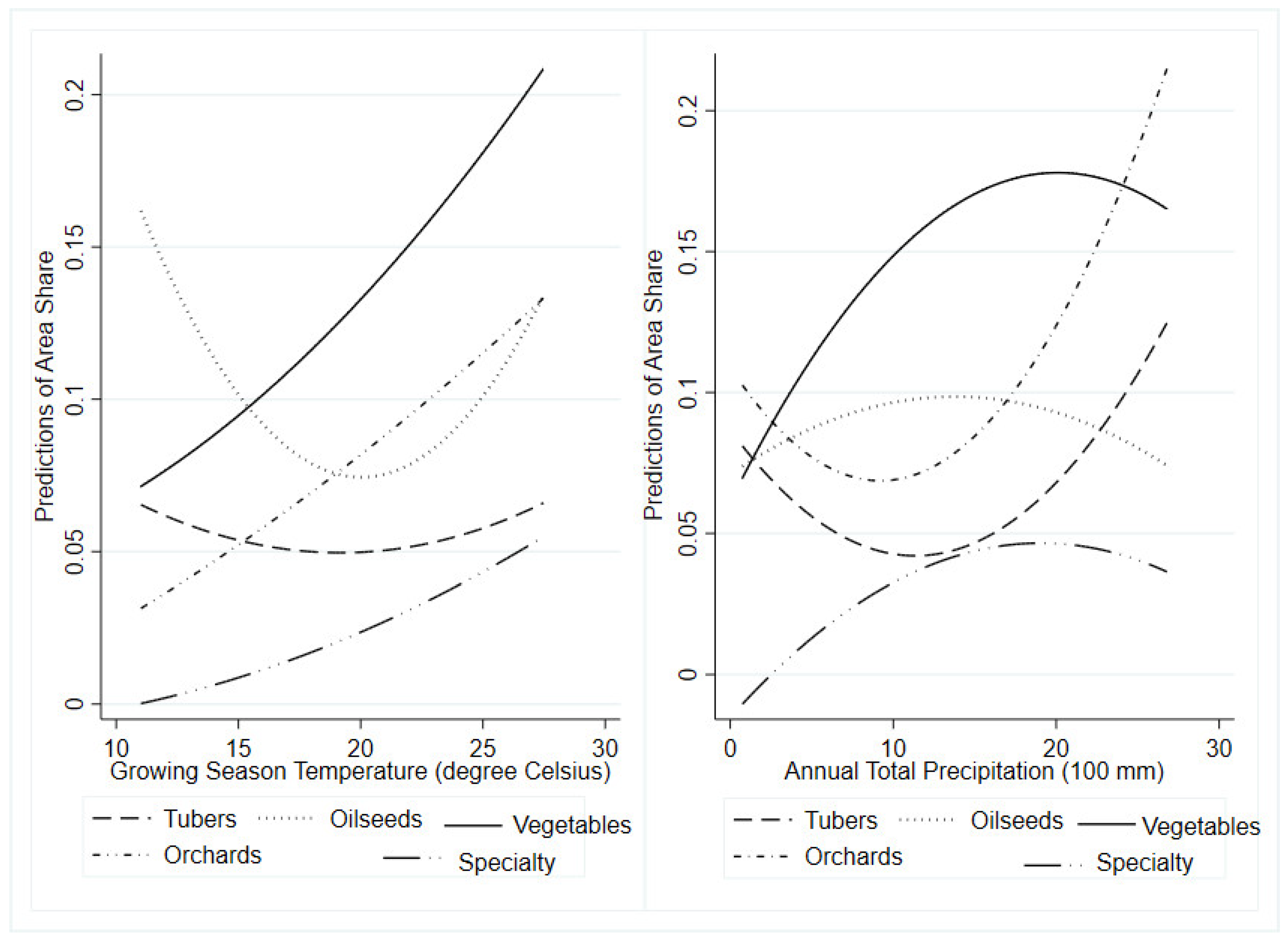 Sustainability 10 03757 g002 Sustainability 10 03757 g002