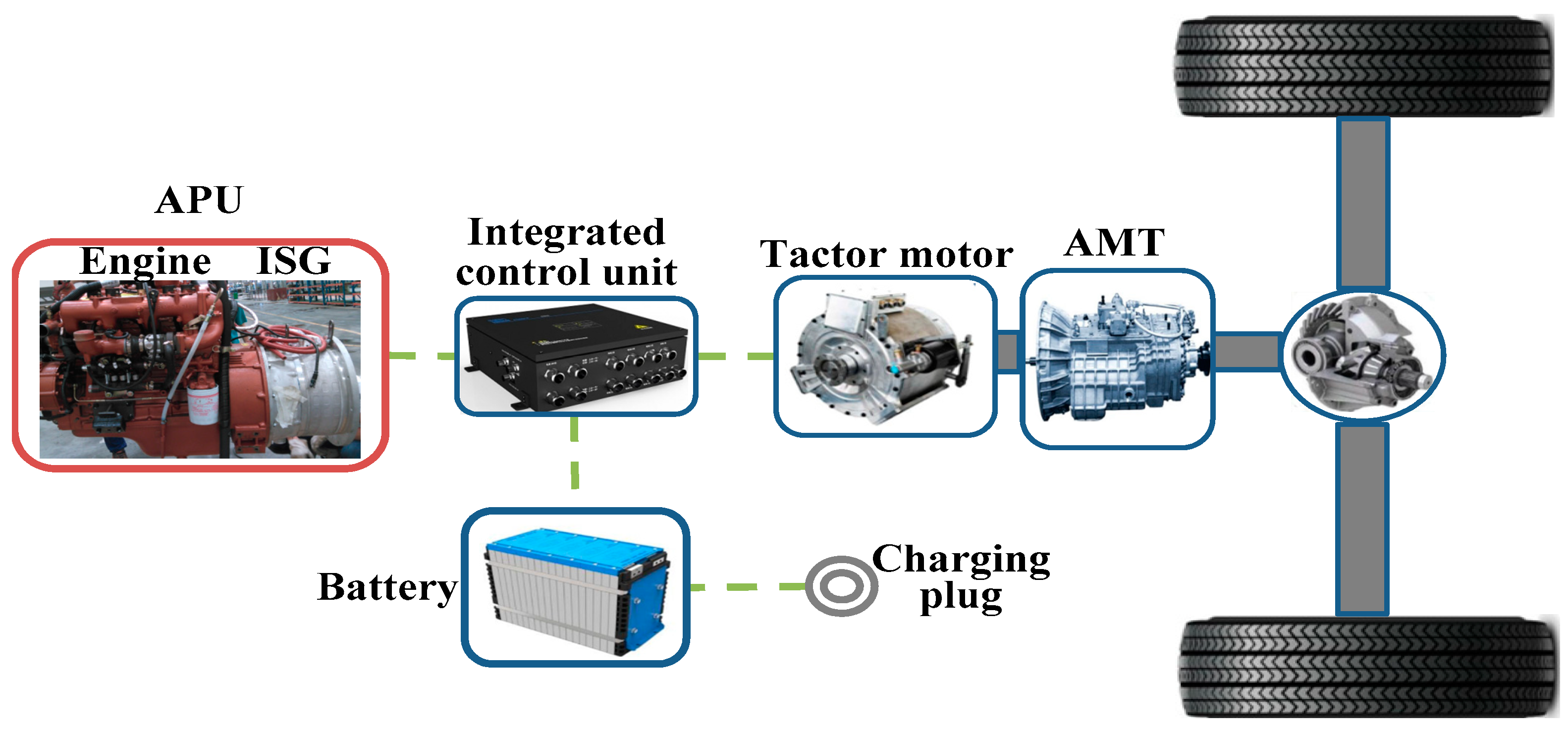 Sustainability 10 03758 g001 550