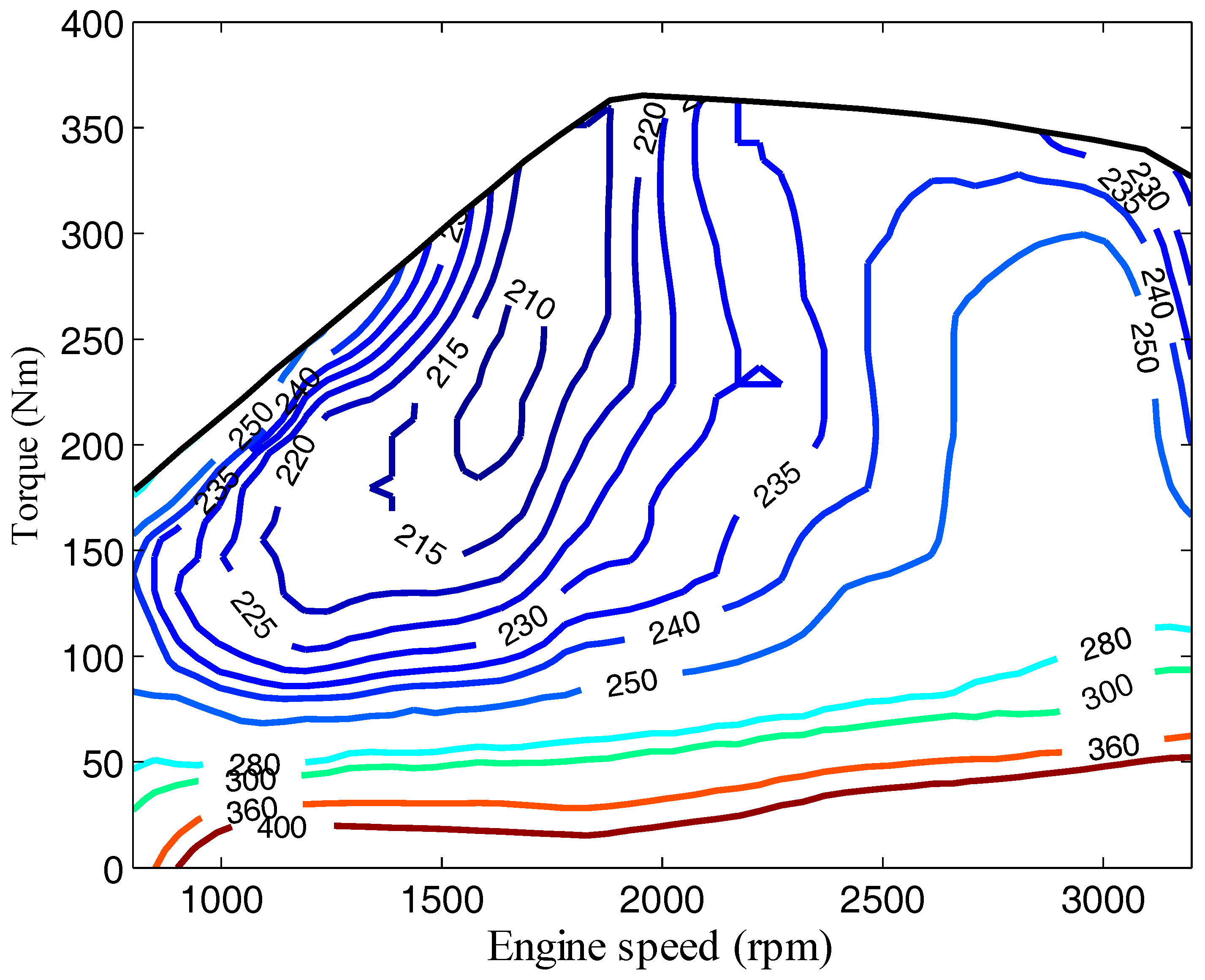 Sustainability 10 03758 g002 550