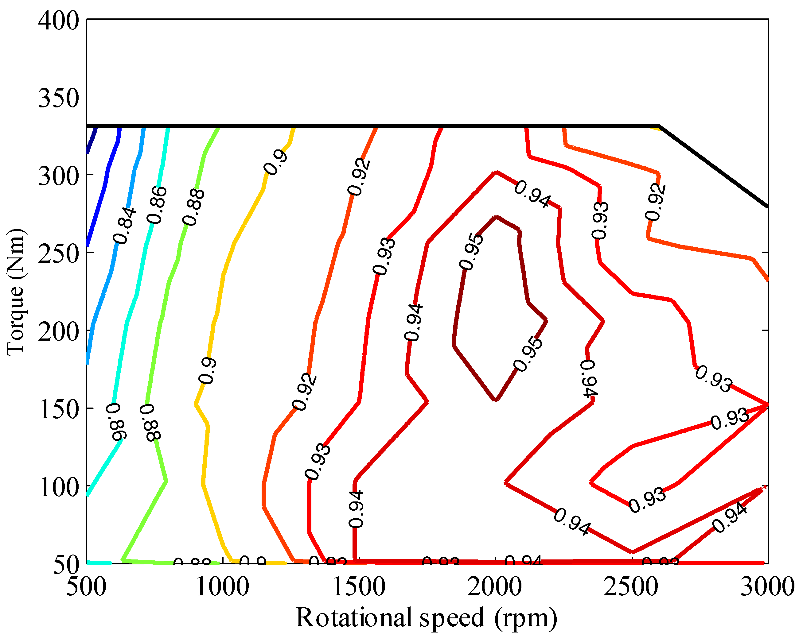 Sustainability 10 03758 g003 550