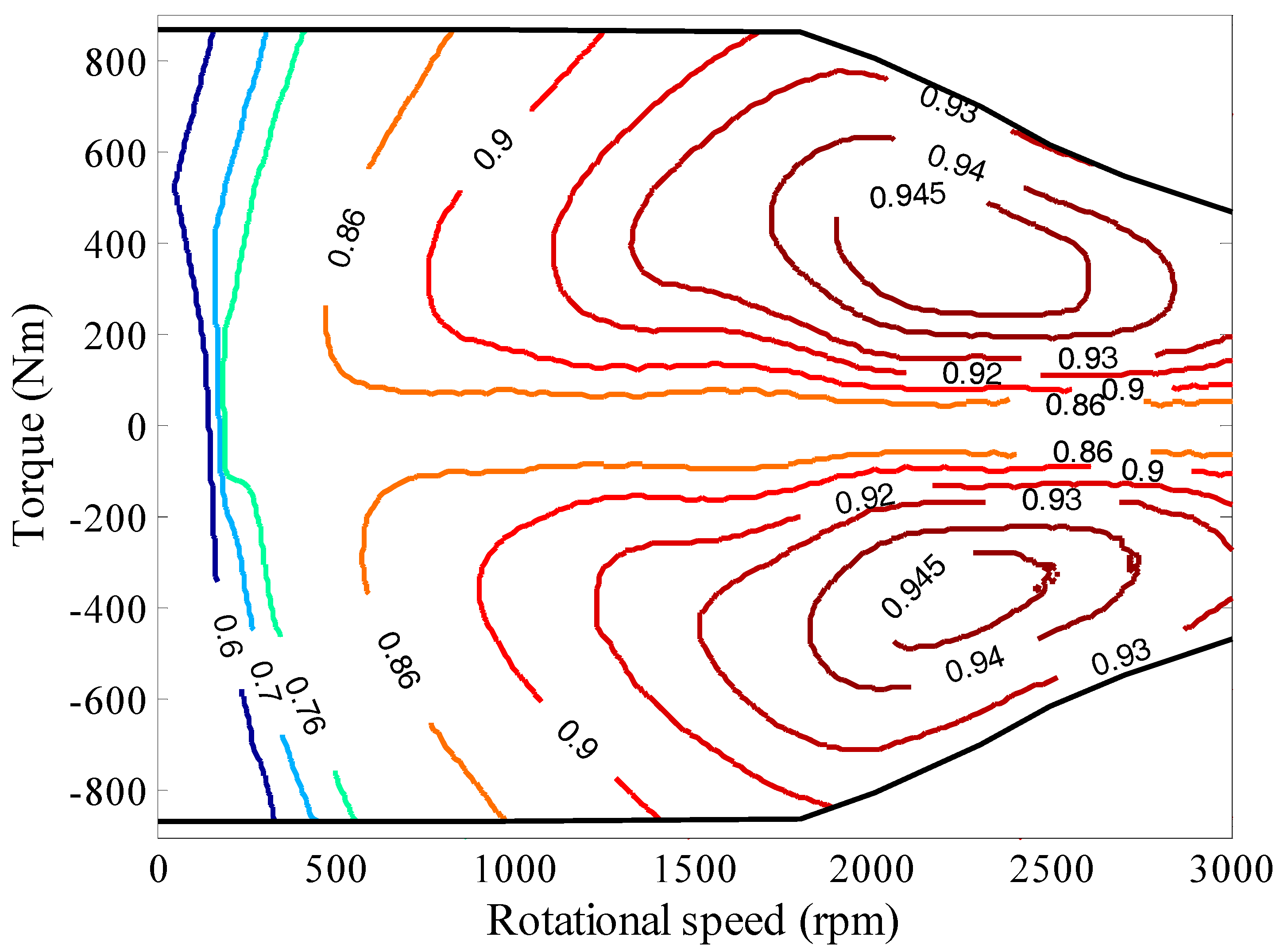 Sustainability 10 03758 g004 550