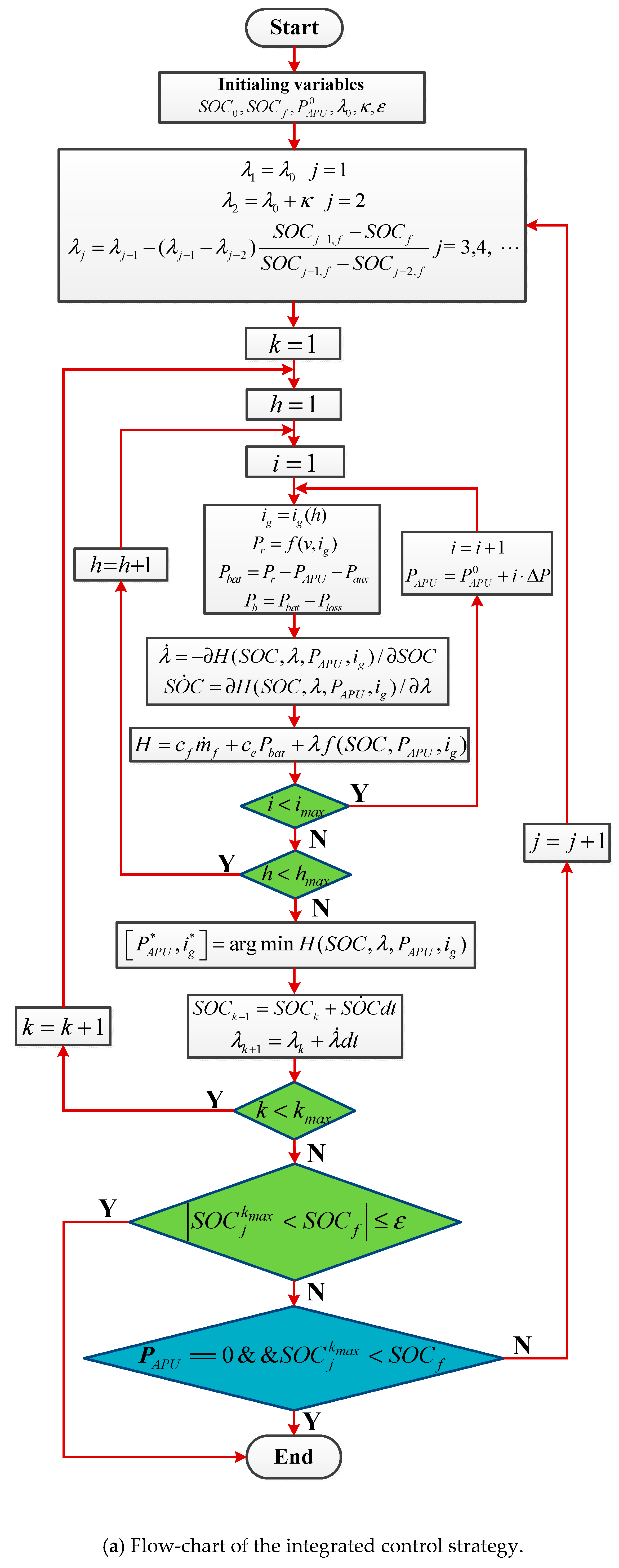 Sustainability 10 03758 g005a 550