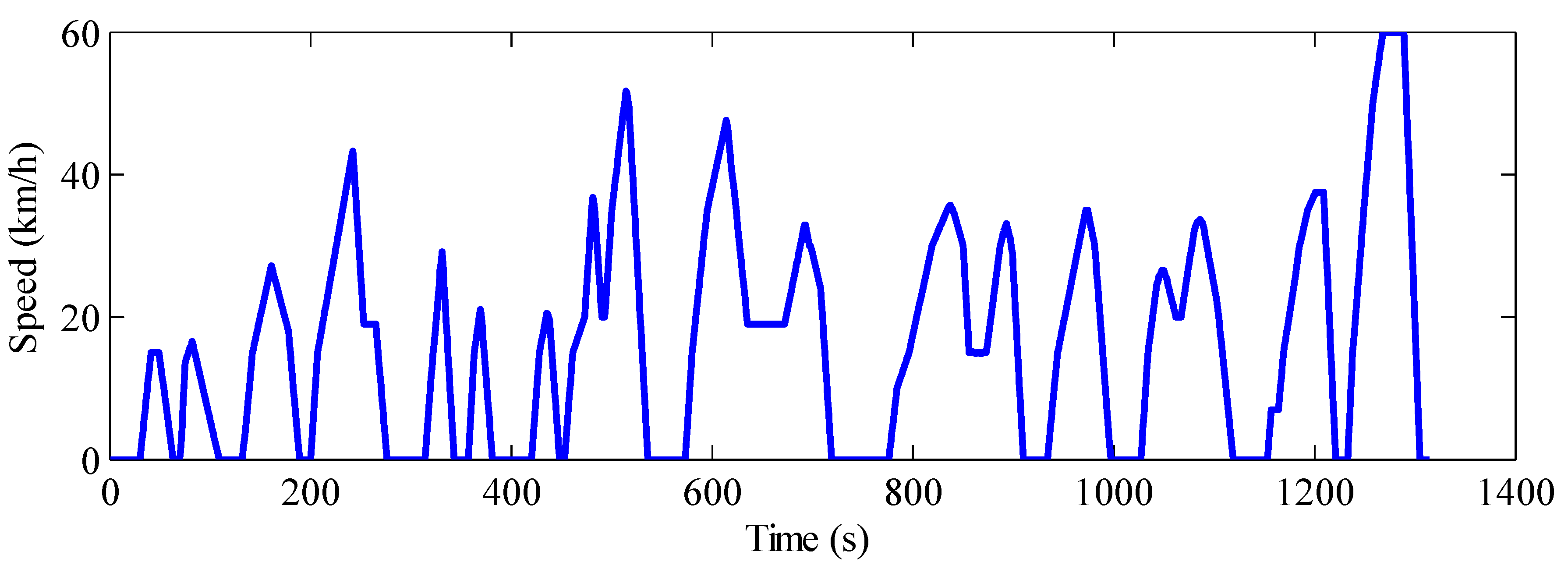 Sustainability 10 03758 g006 550
