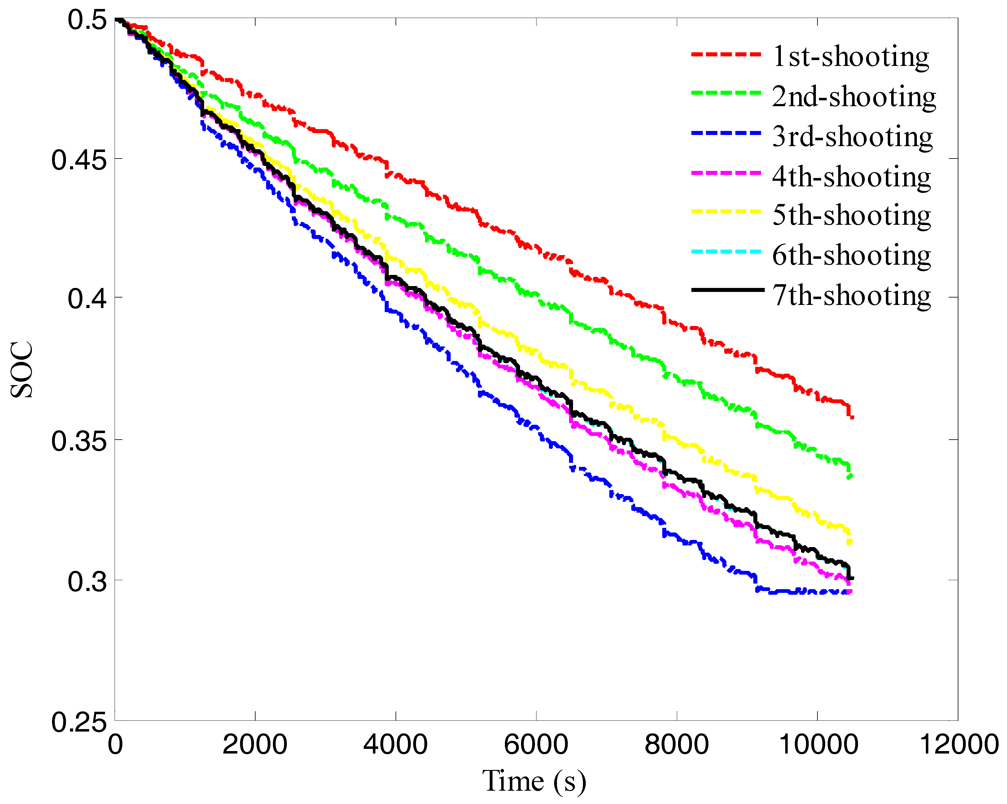 Sustainability 10 03758 g007 550