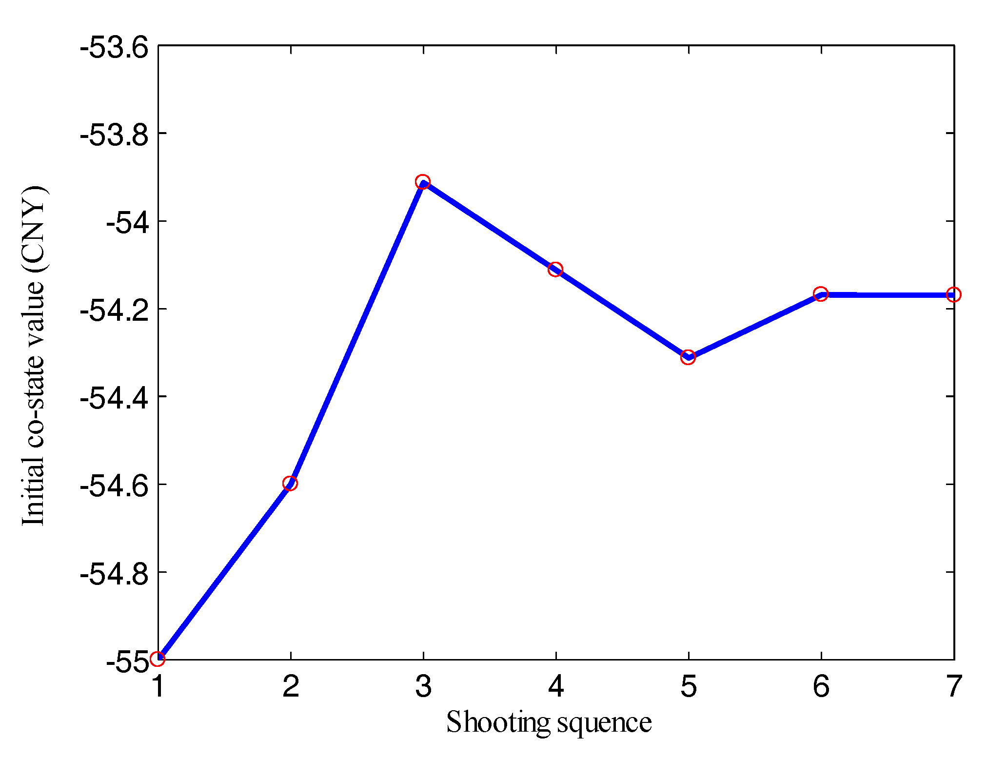 Sustainability 10 03758 g008 550