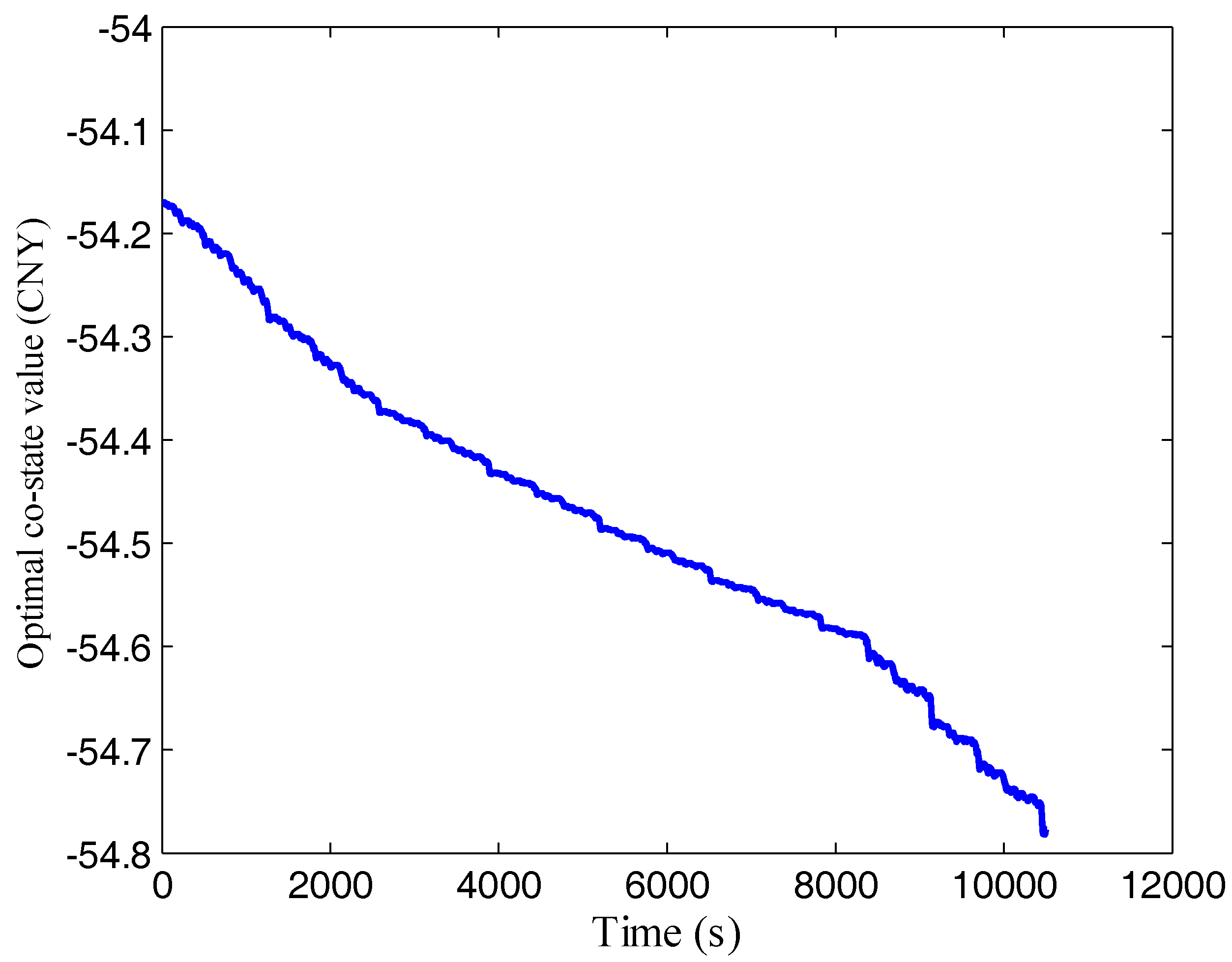 Sustainability 10 03758 g009 550