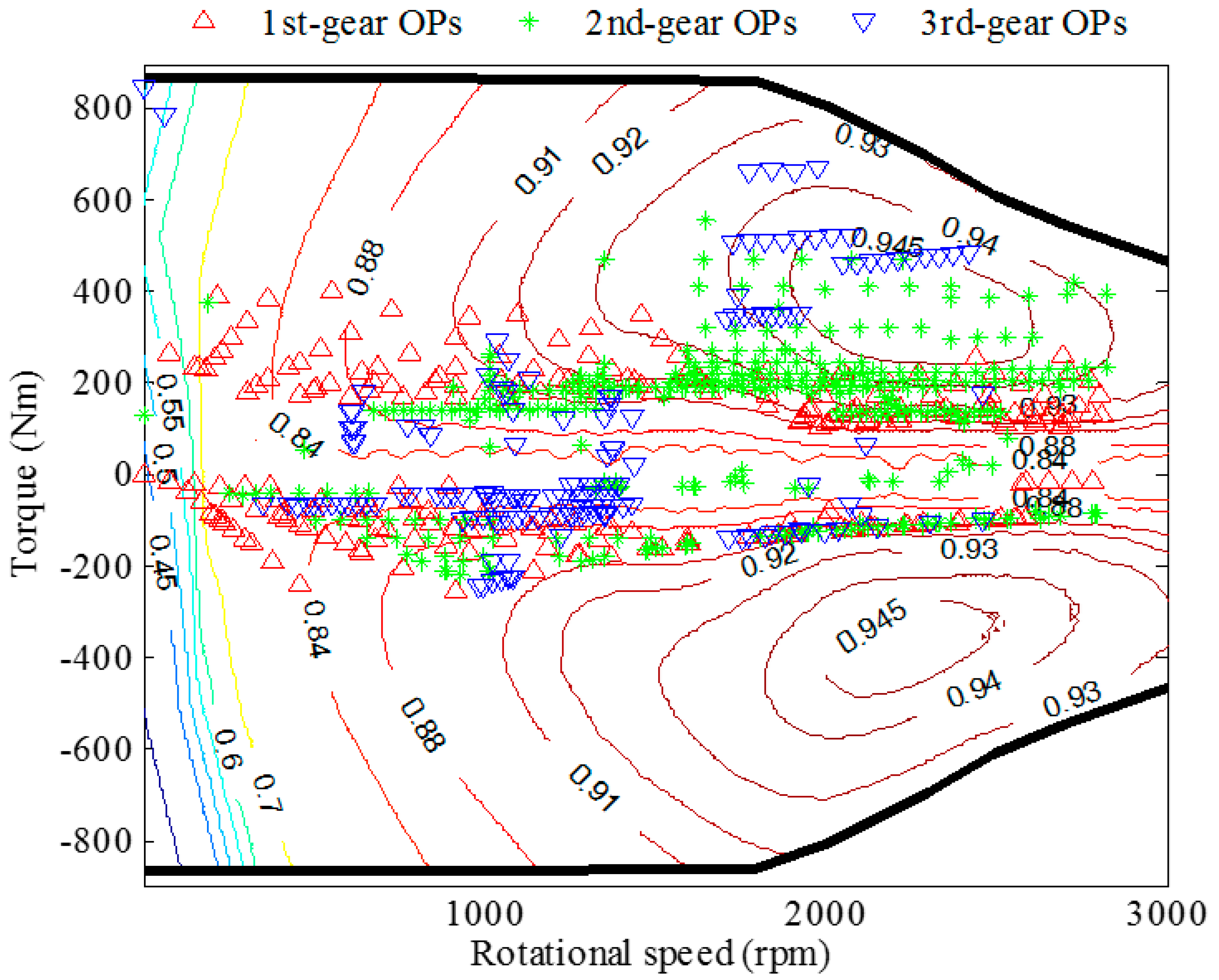 Sustainability 10 03758 g011 550
