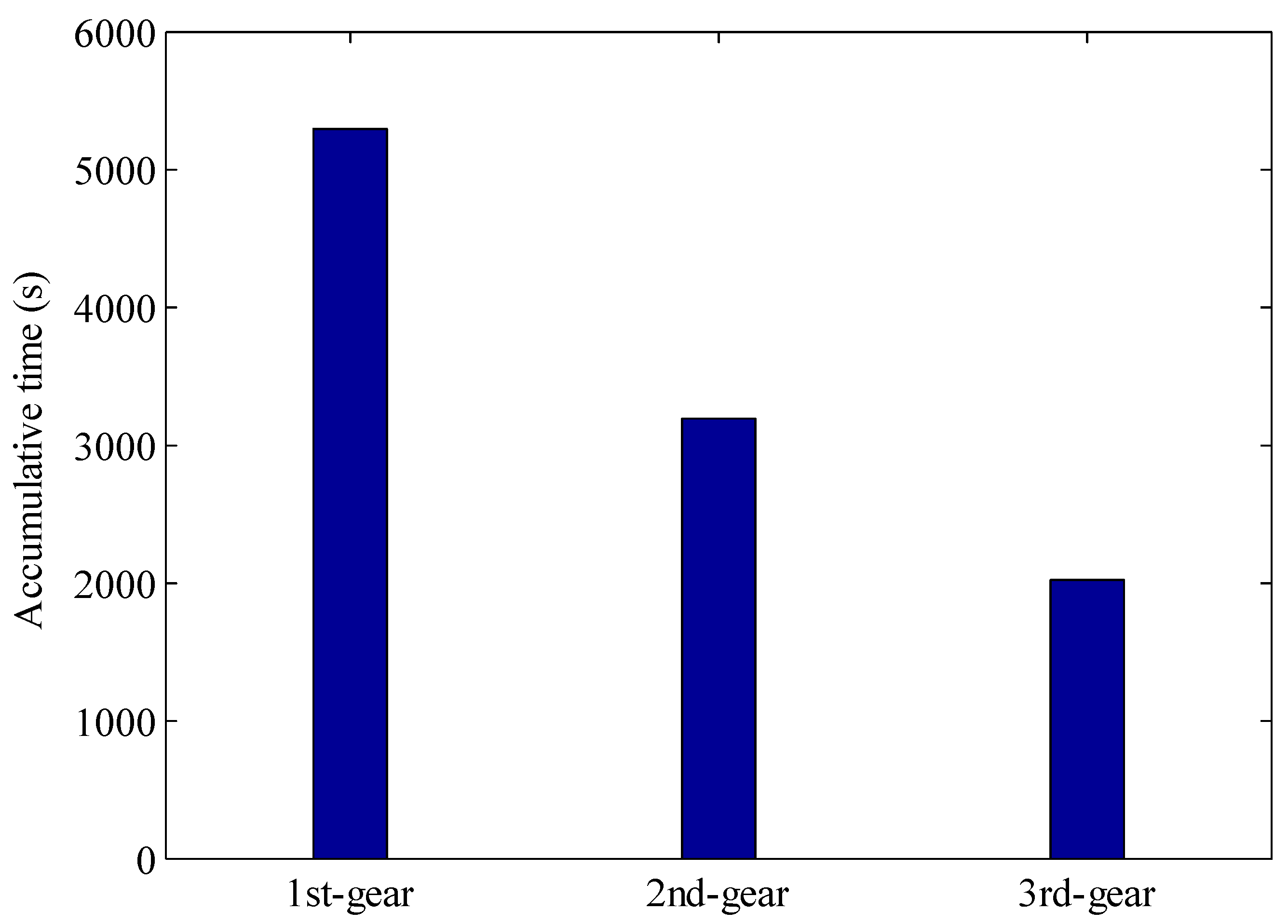 Sustainability 10 03758 g012 550