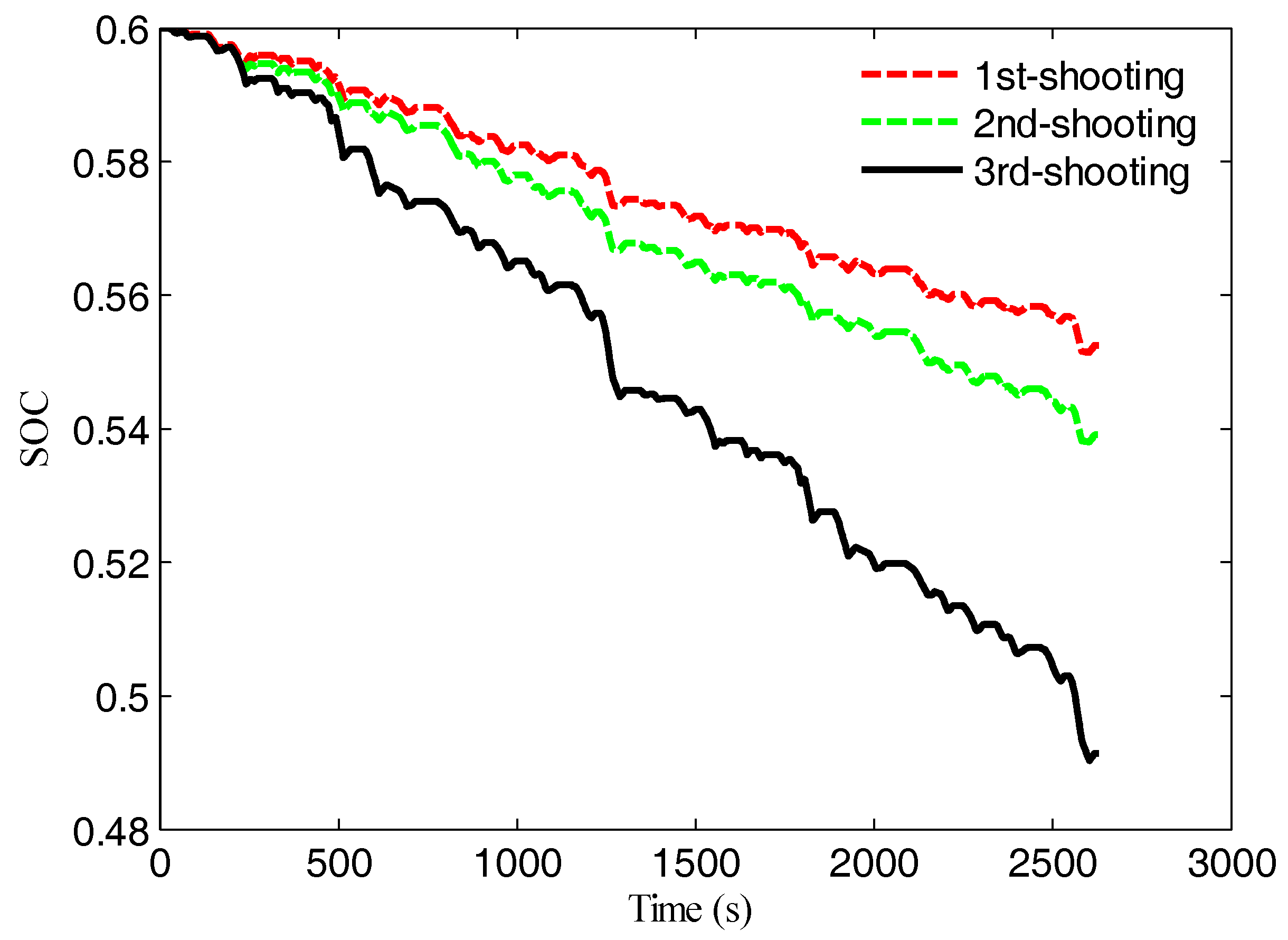 Sustainability 10 03758 g013 550