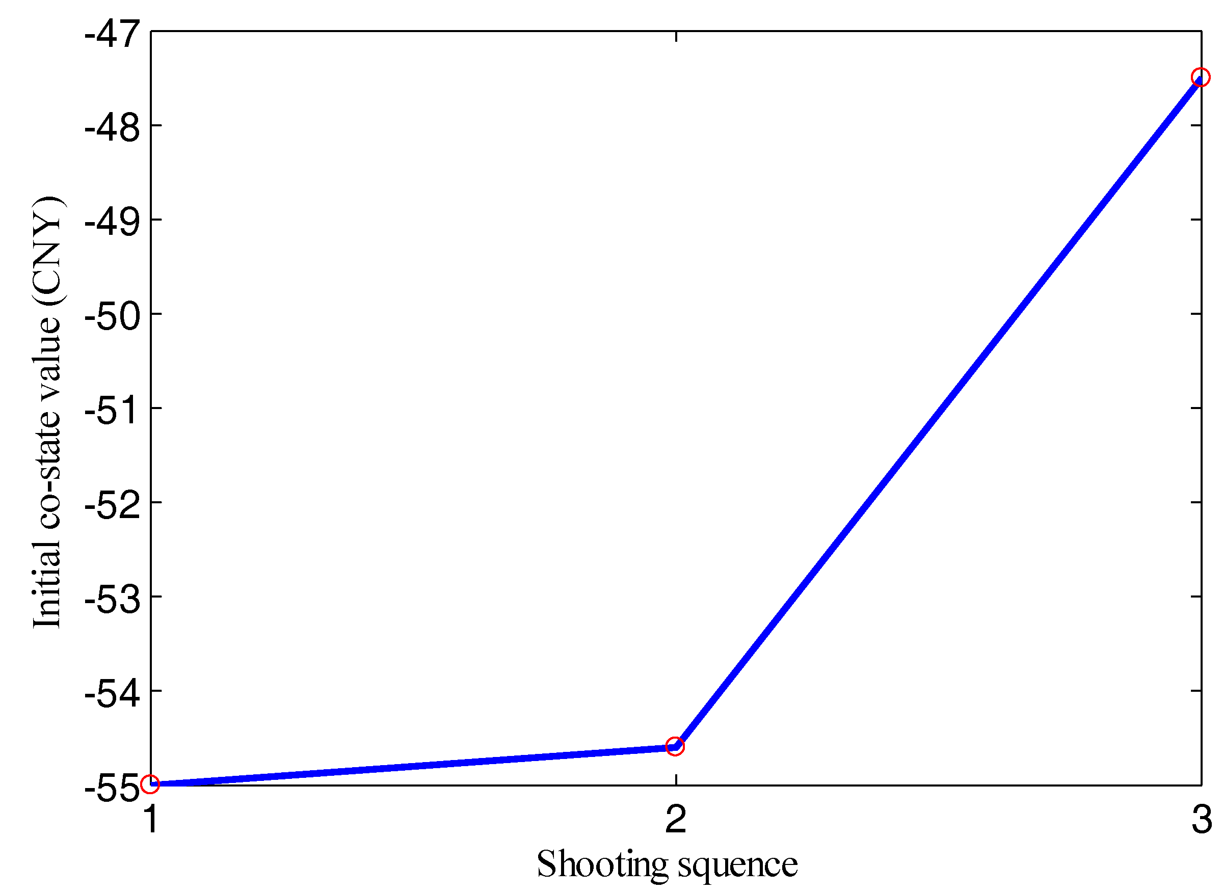 Sustainability 10 03758 g015 550