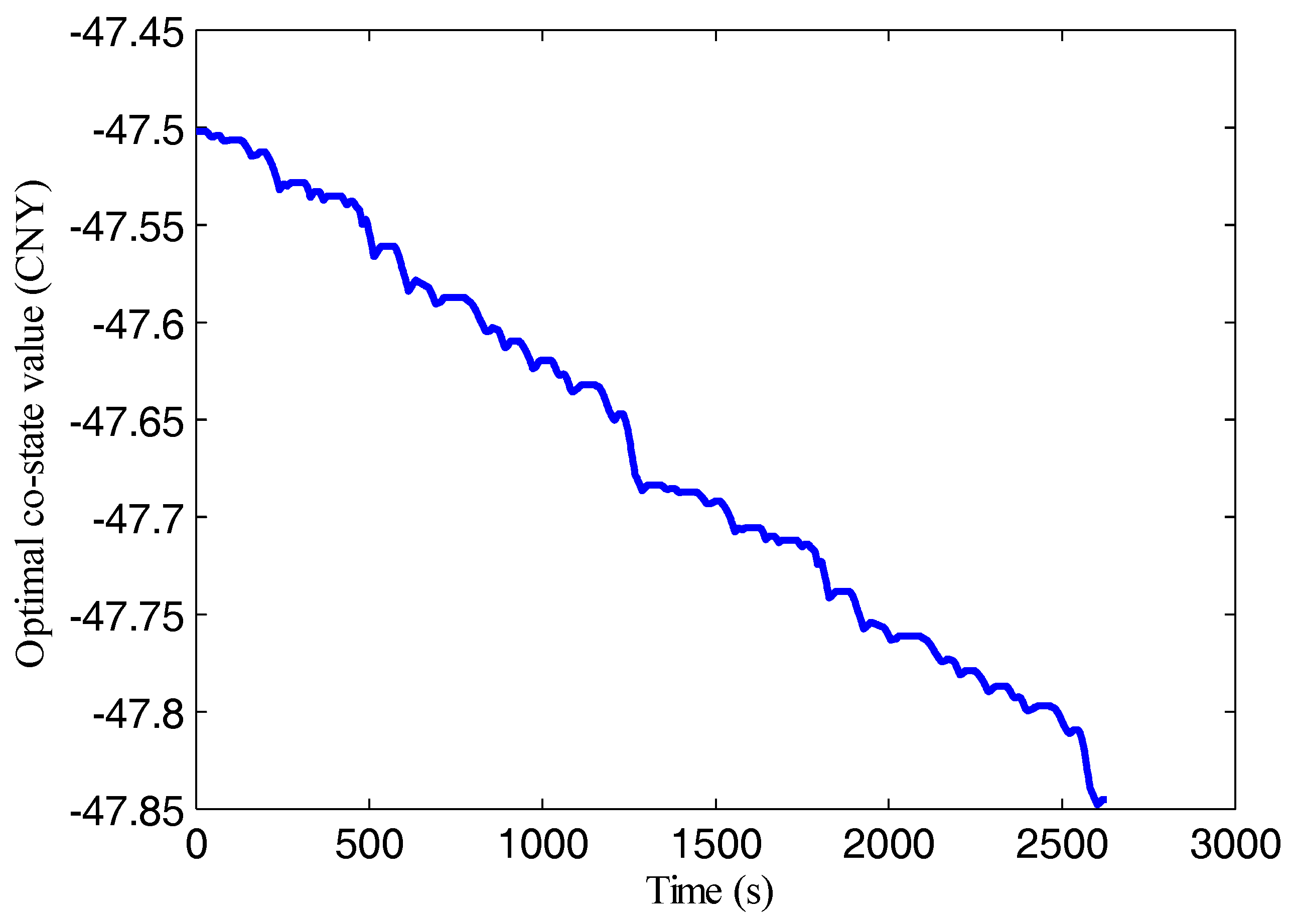 Sustainability 10 03758 g016 550