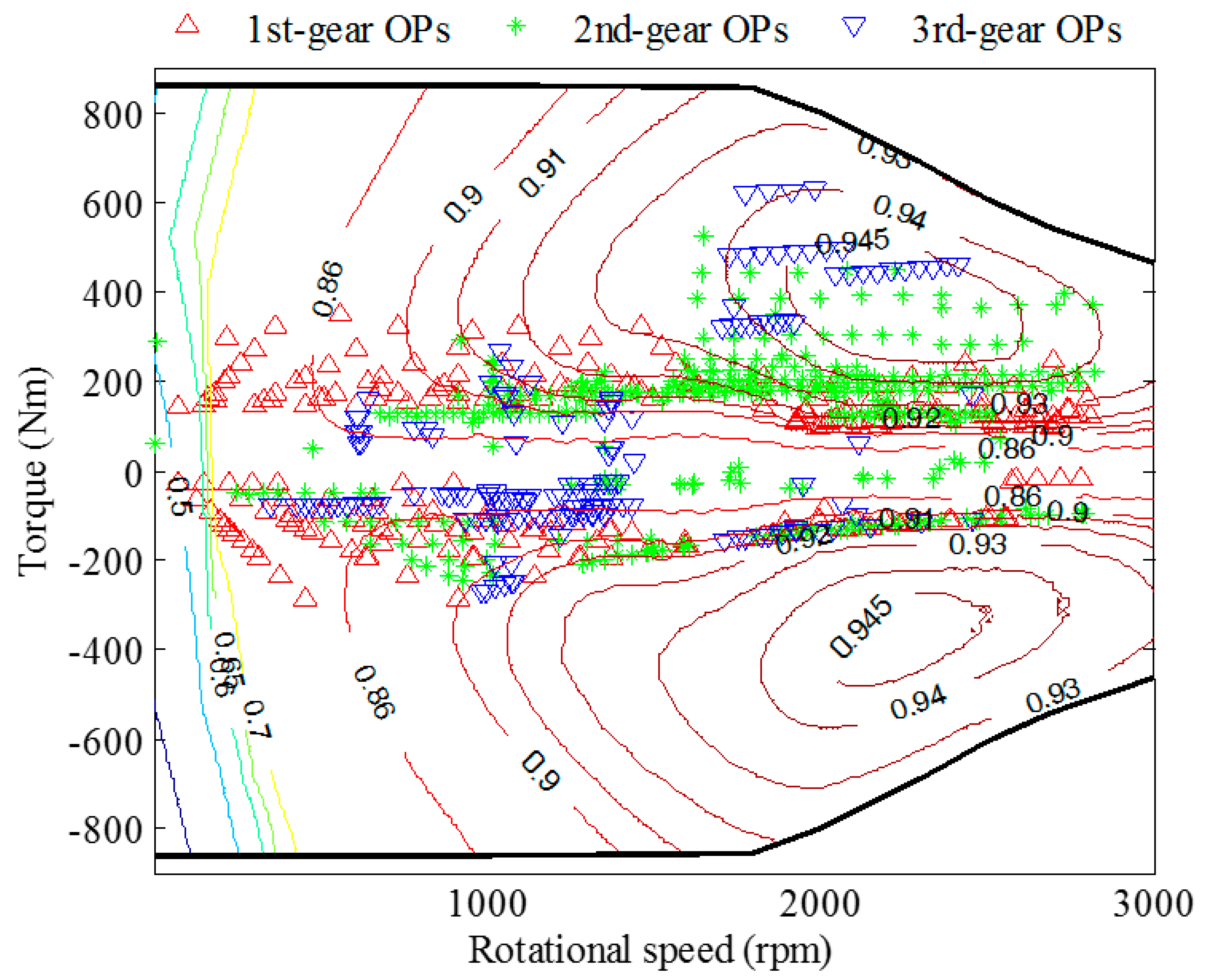 Sustainability 10 03758 g017 550