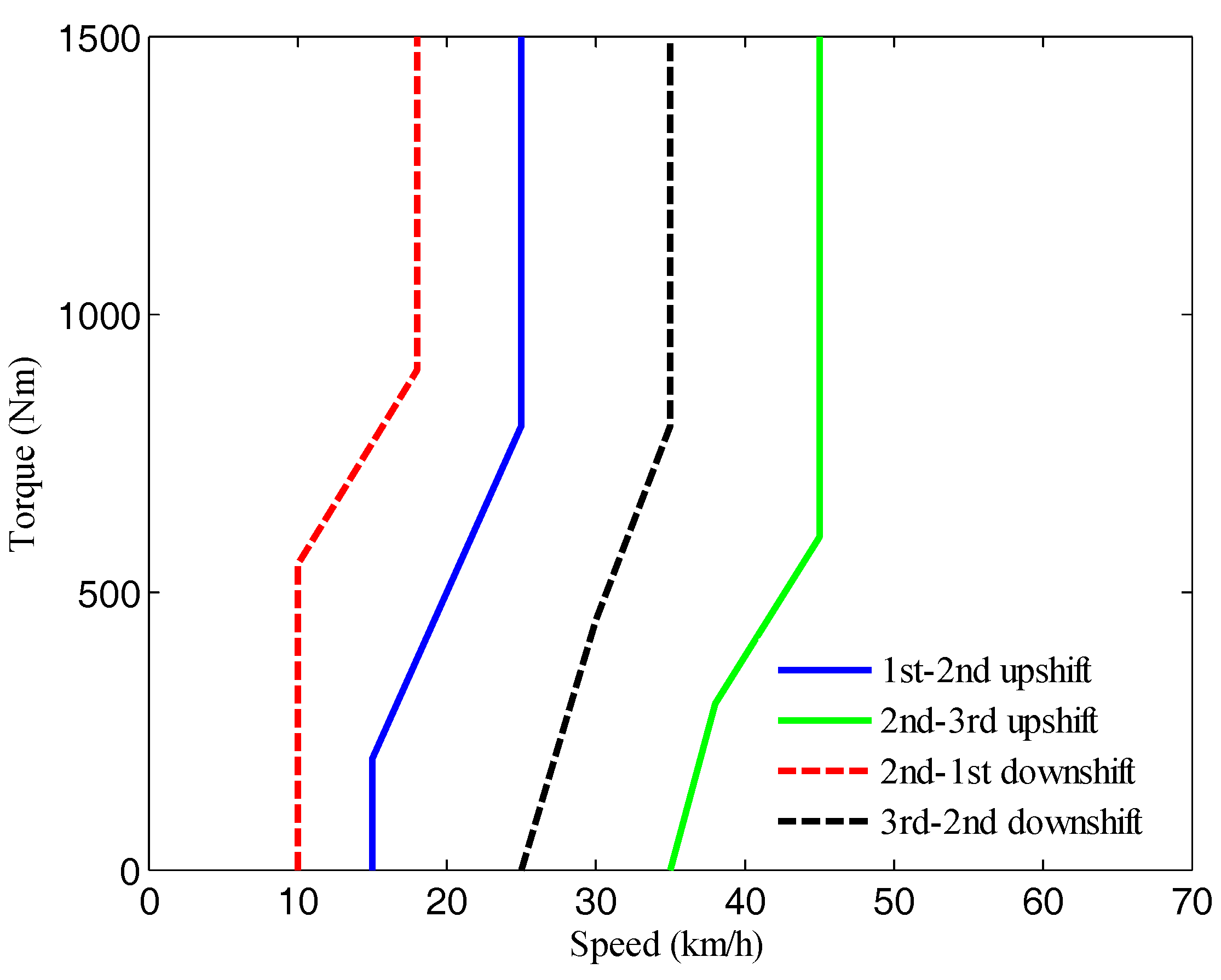 Sustainability 10 03758 g019 550
