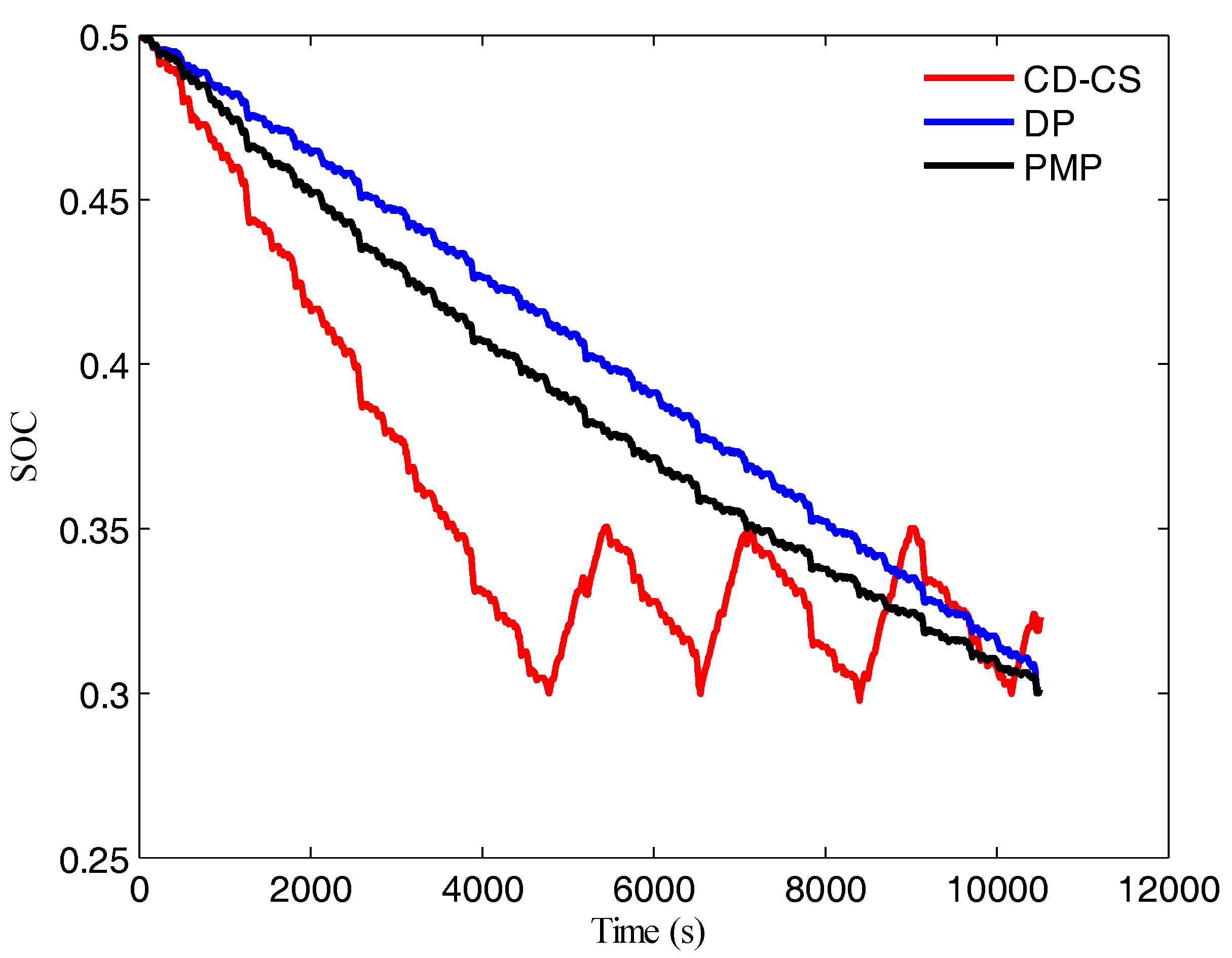 Sustainability 10 03758 g020 550