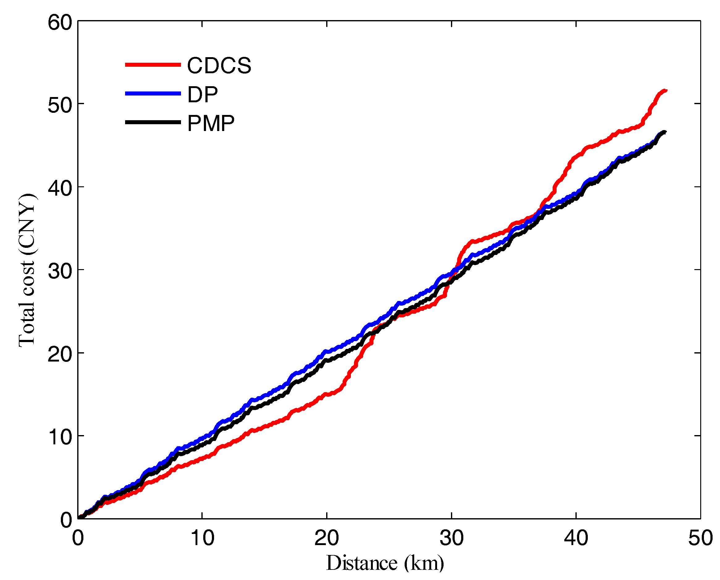Sustainability 10 03758 g021 550
