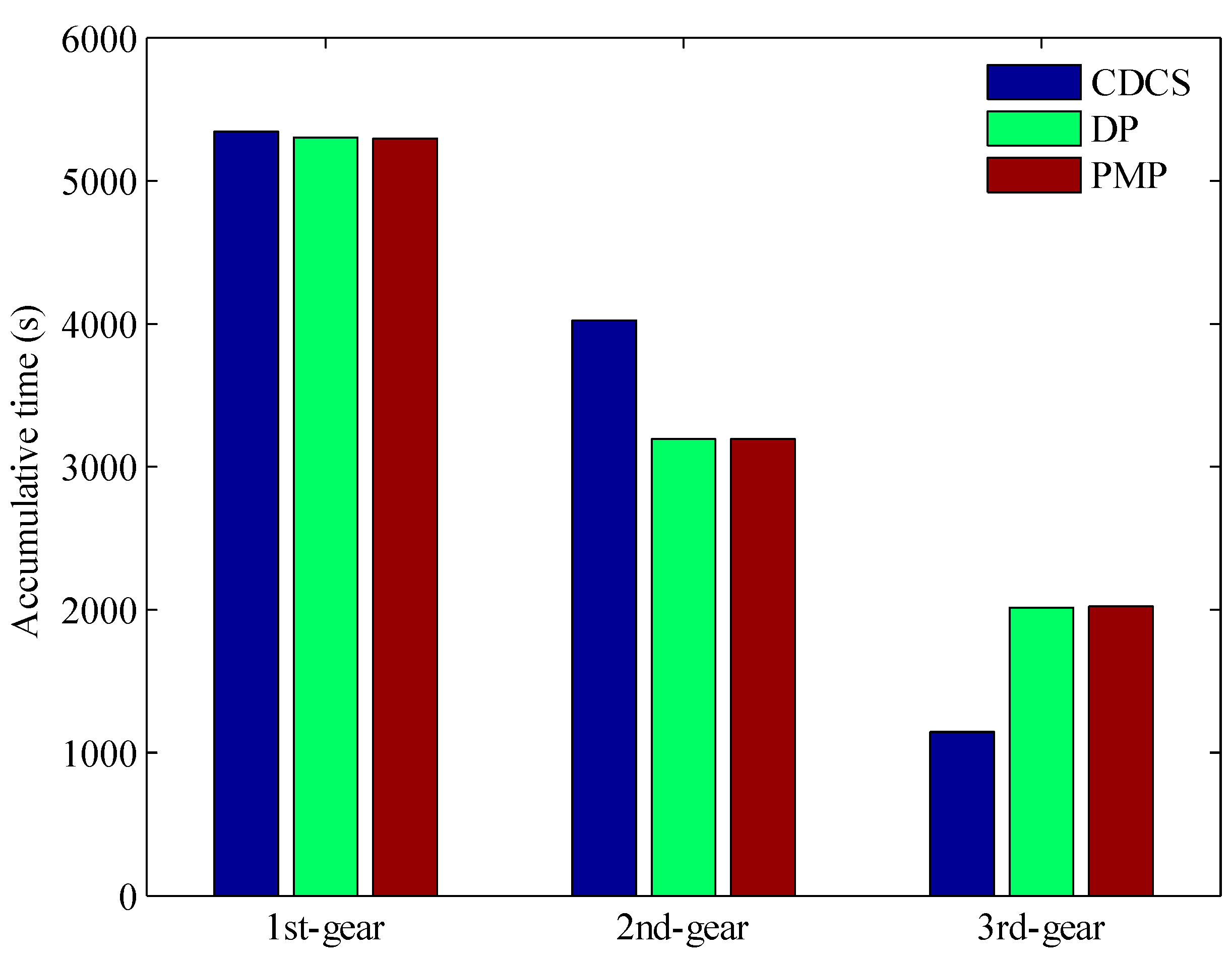 Sustainability 10 03758 g022 550