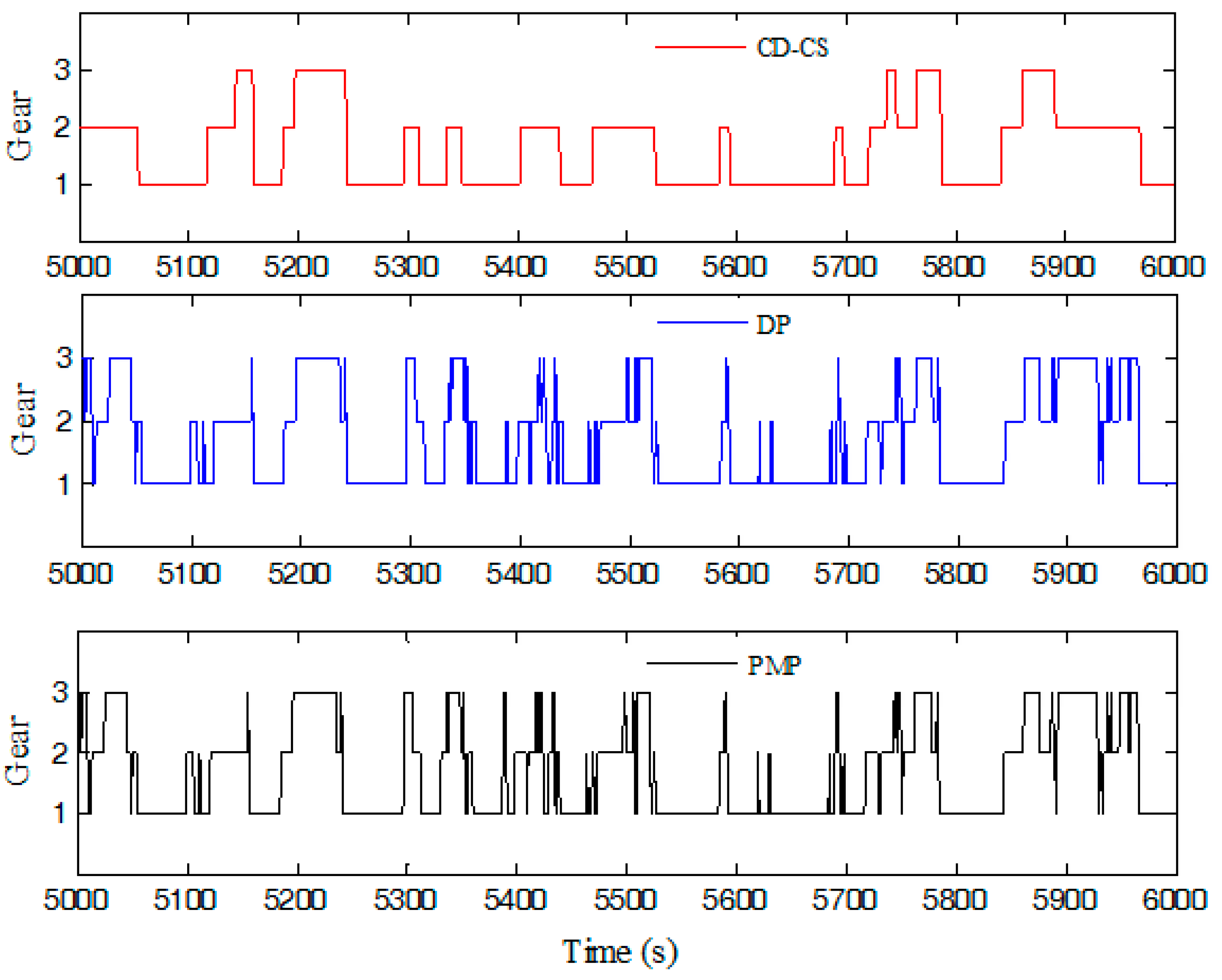 Sustainability 10 03758 g023 550