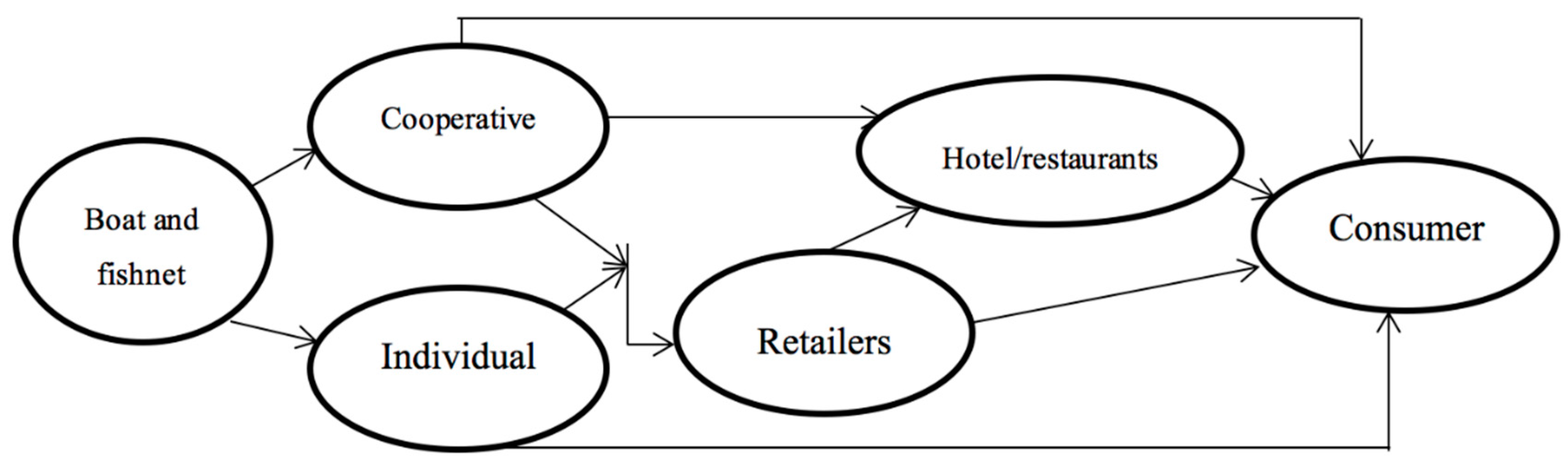 Sustainability 10 03759 g002