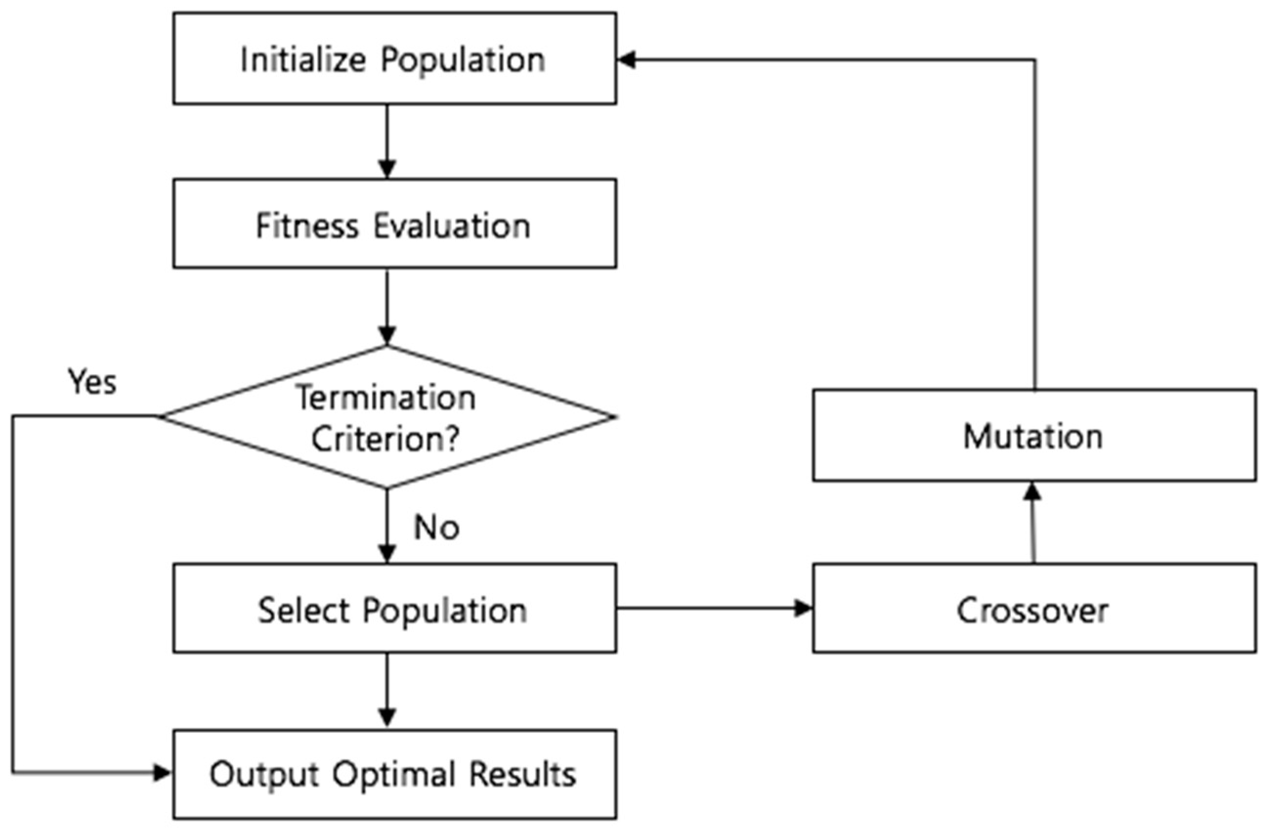 Sustainability 10 03765 g003