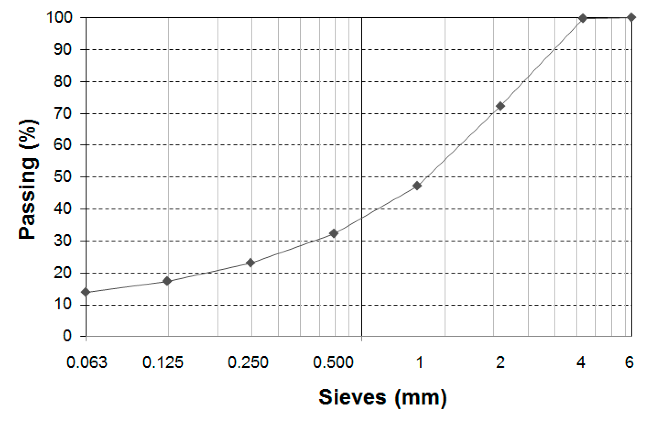 Sustainability 10 03769 g001