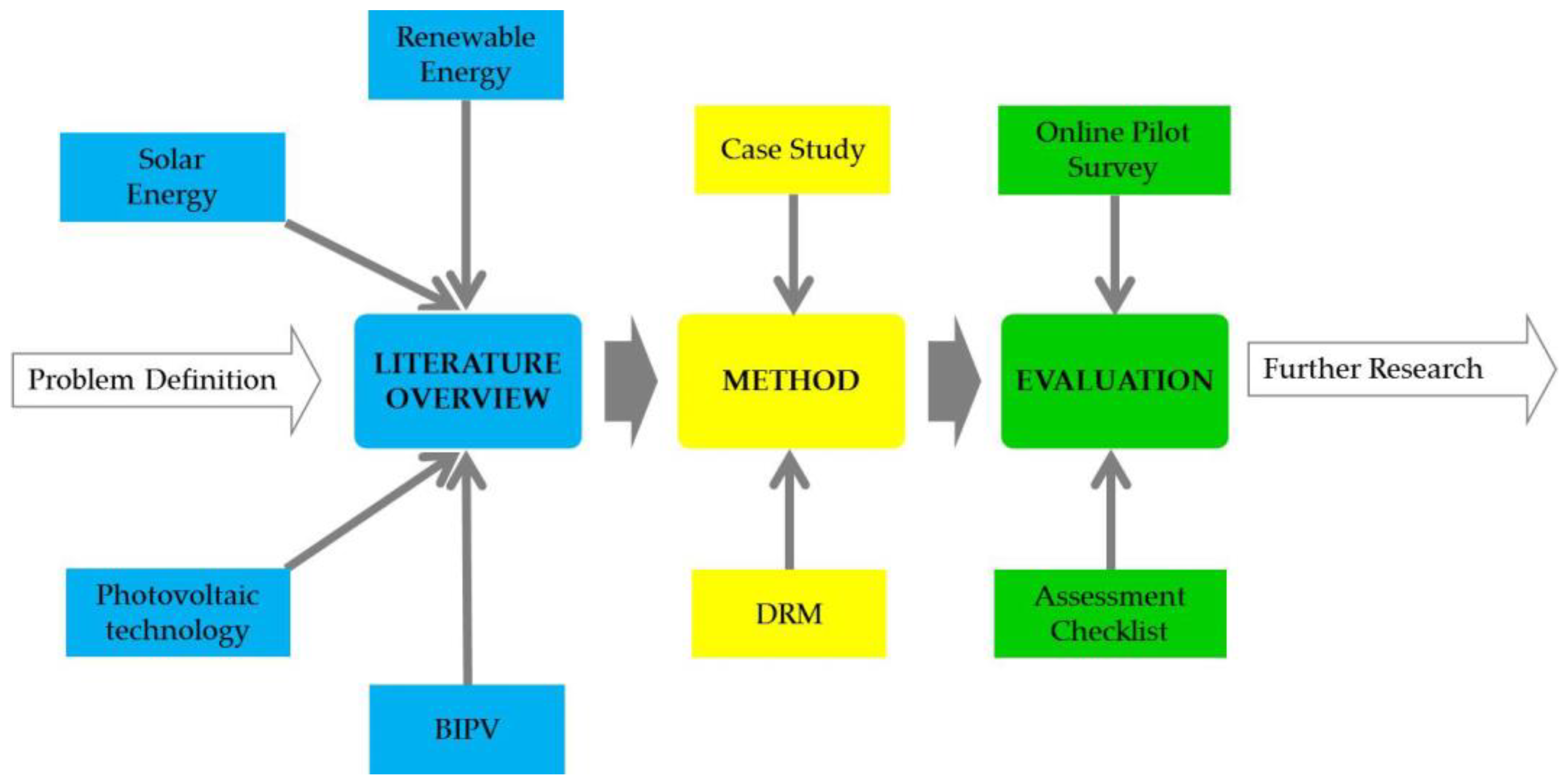 thesis on renewable energy