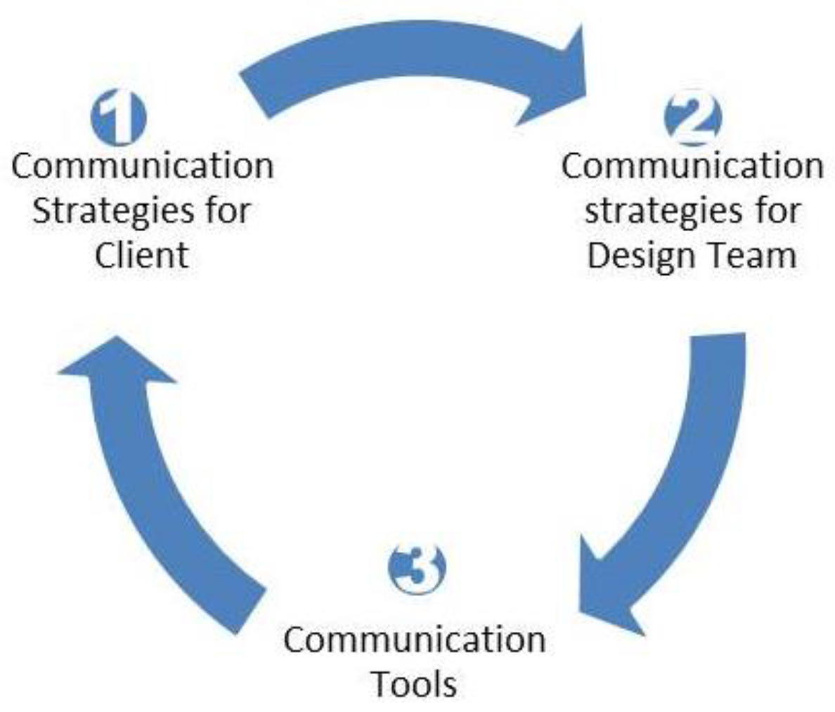 Sustainability 10 03781 g002