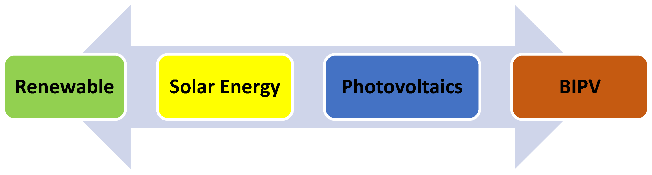 Sustainability 10 03781 g003