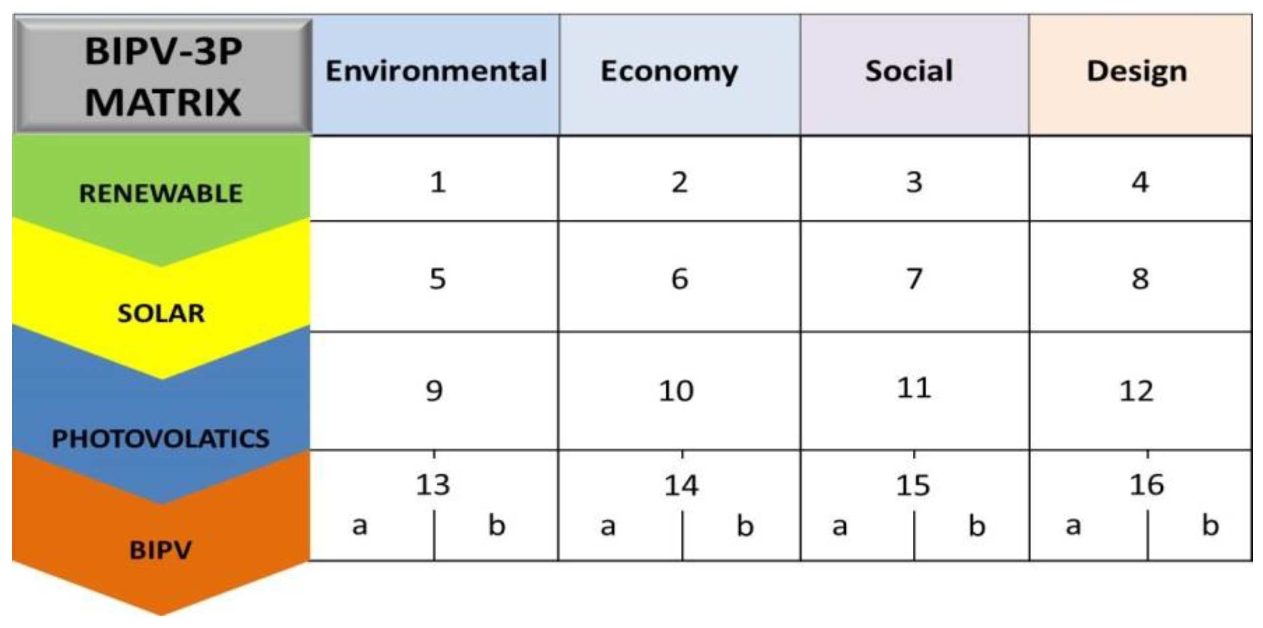 Sustainability 10 03781 g004