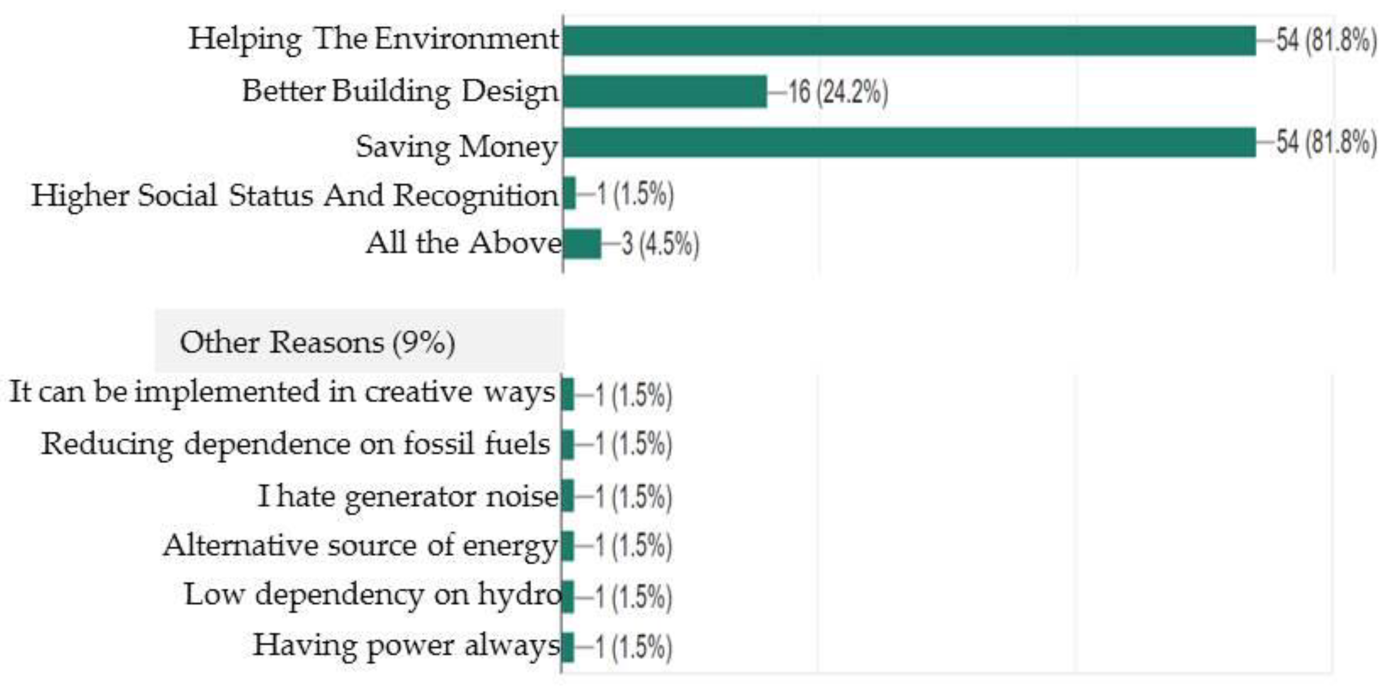 Sustainability 10 03781 g005