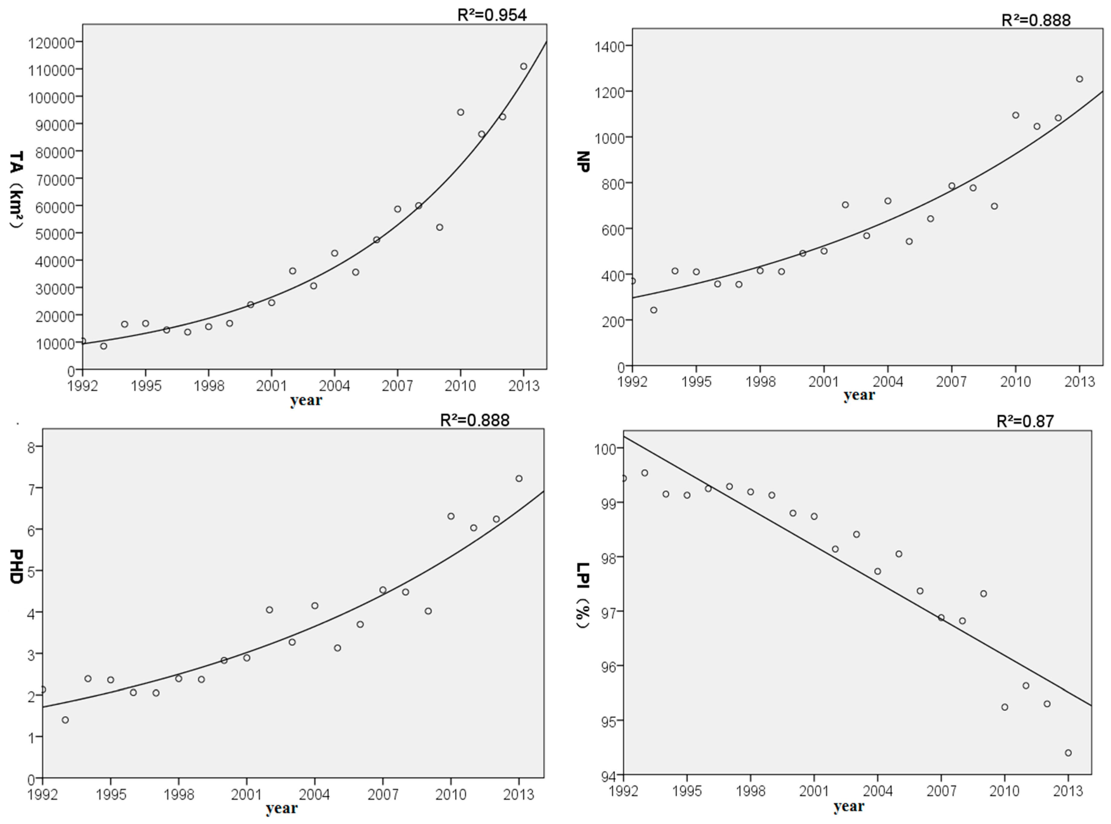 Sustainability 10 03782 g003a Sustainability 10 03782 g003a