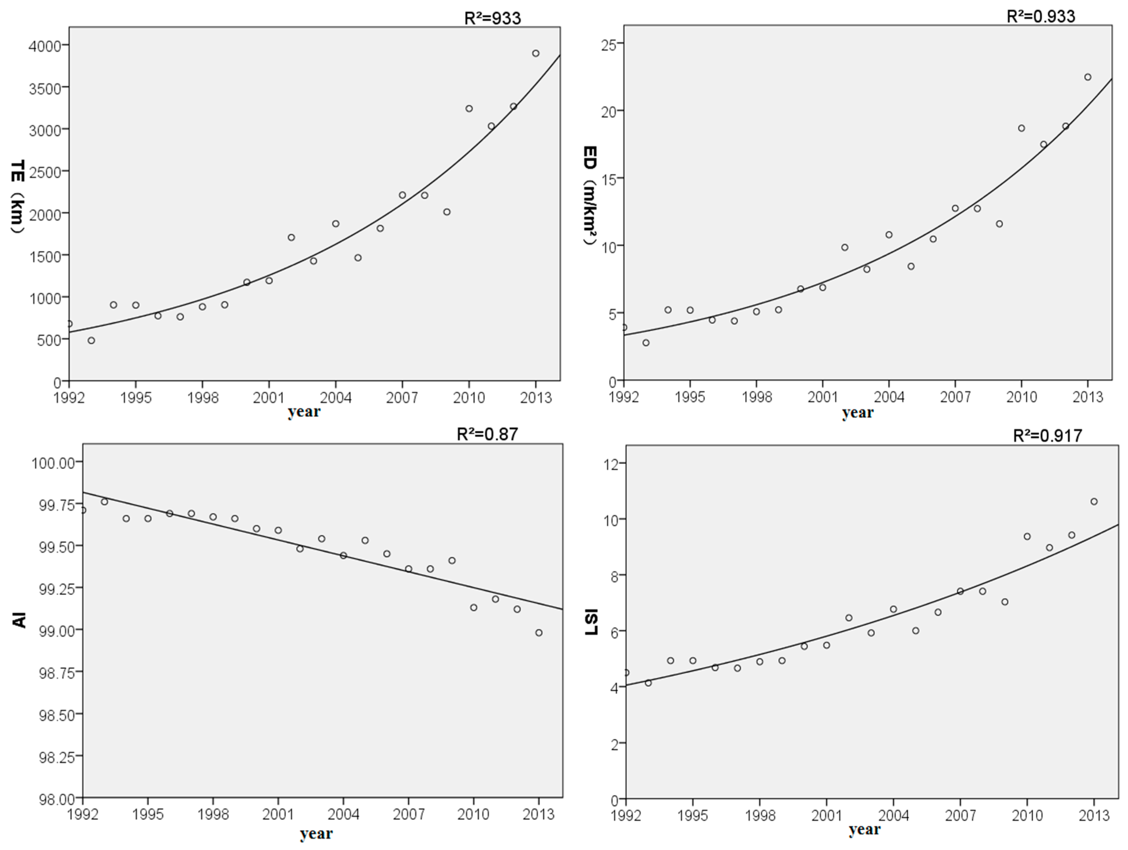 Sustainability 10 03782 g003b Sustainability 10 03782 g003b