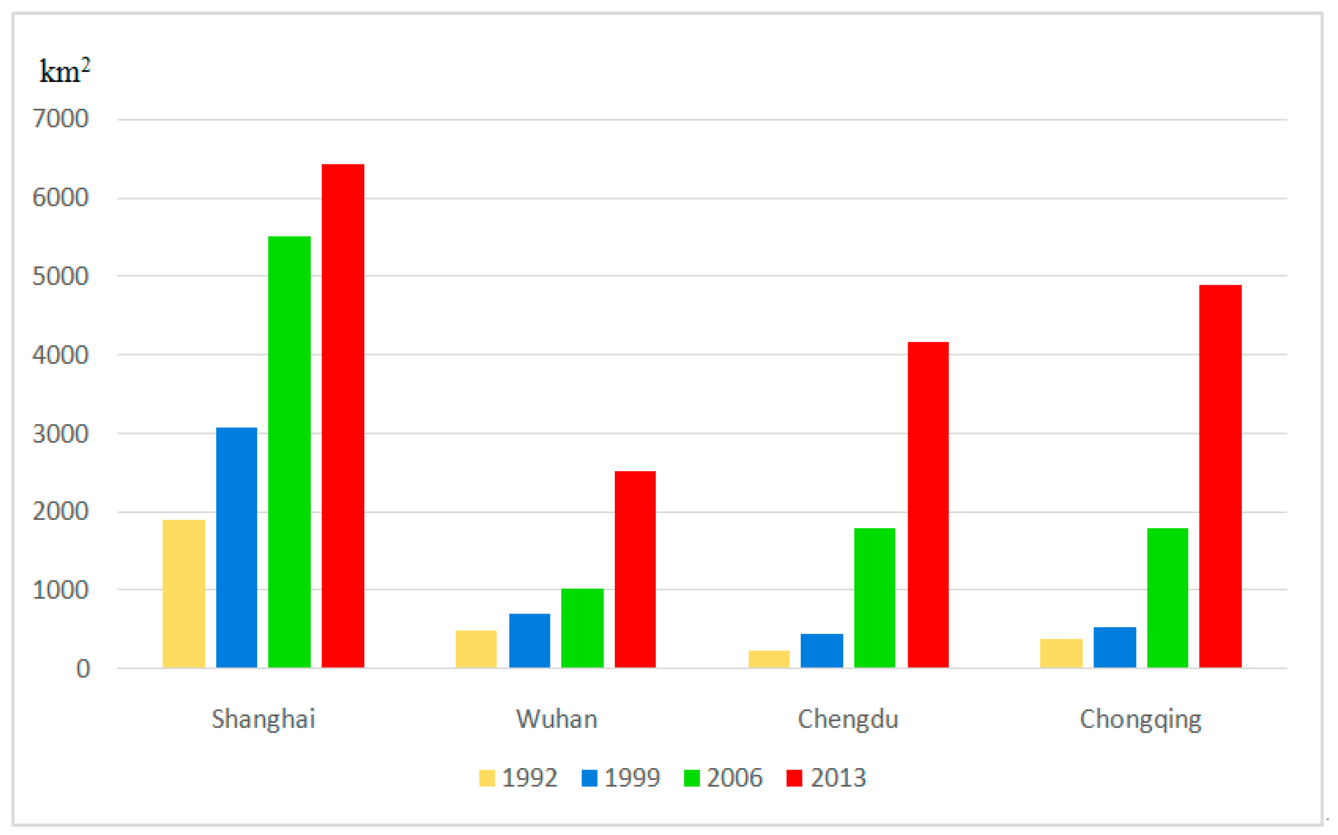 Sustainability 10 03782 g004 Sustainability 10 03782 g004