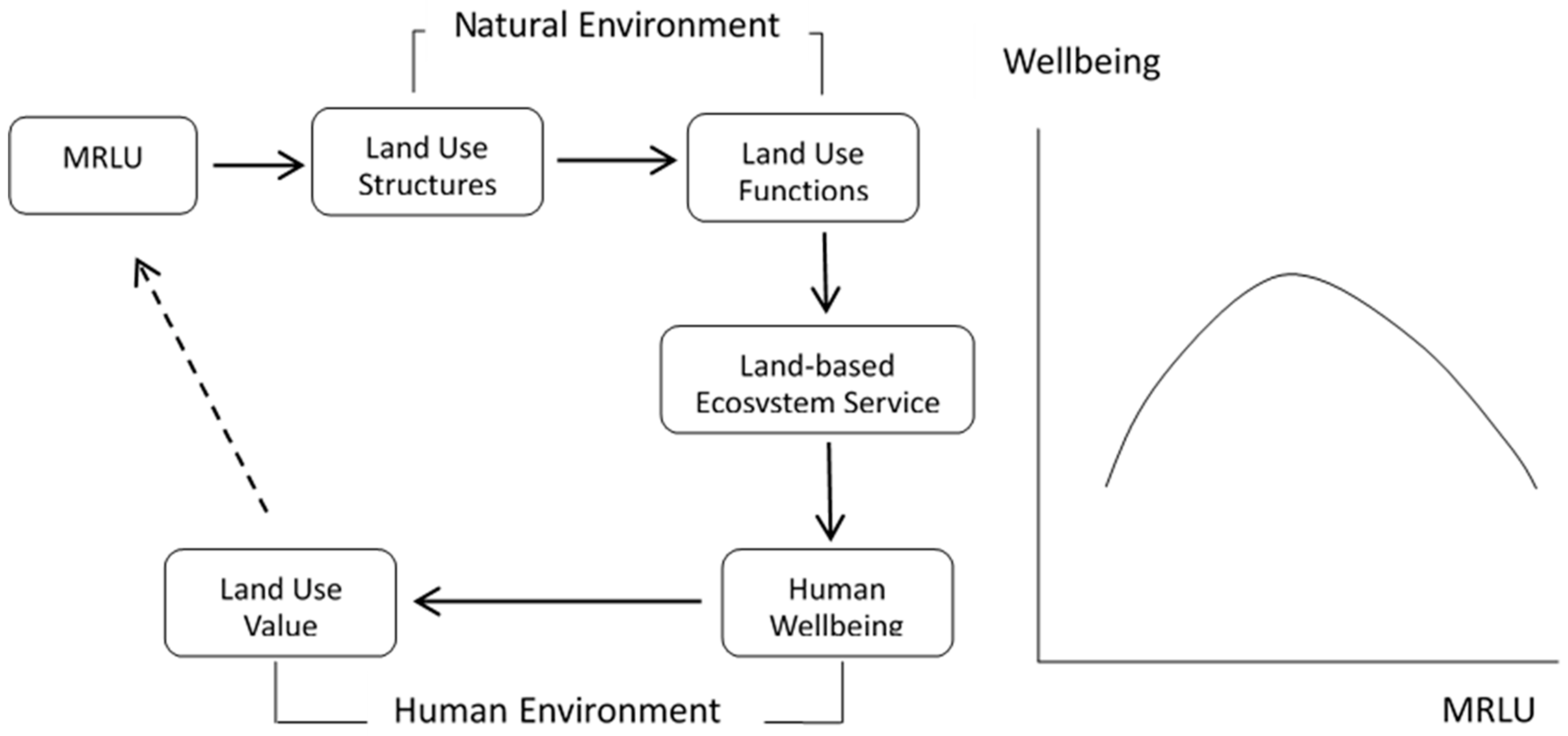 Sustainability 10 03787 g001