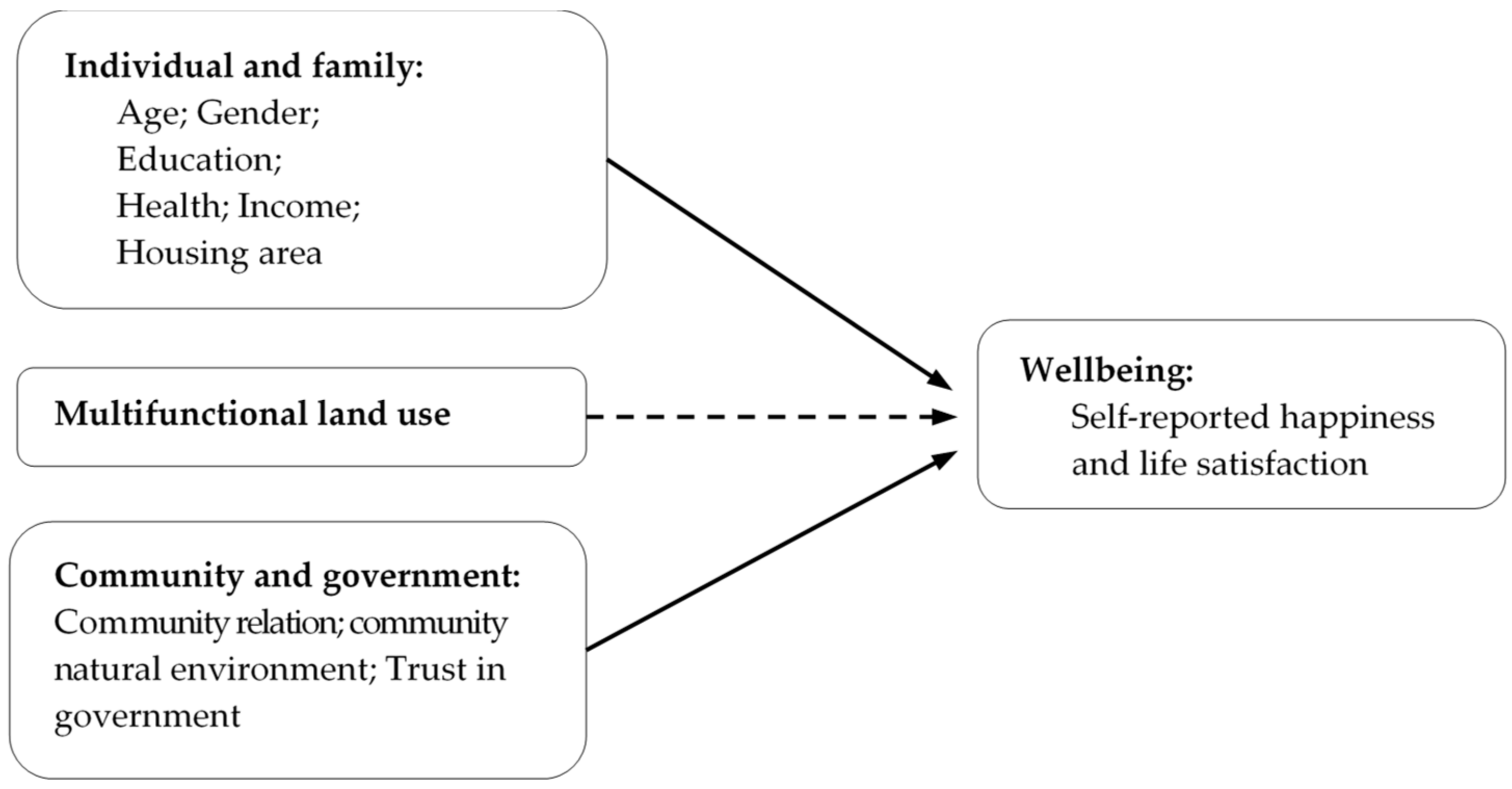 Sustainability 10 03787 g002