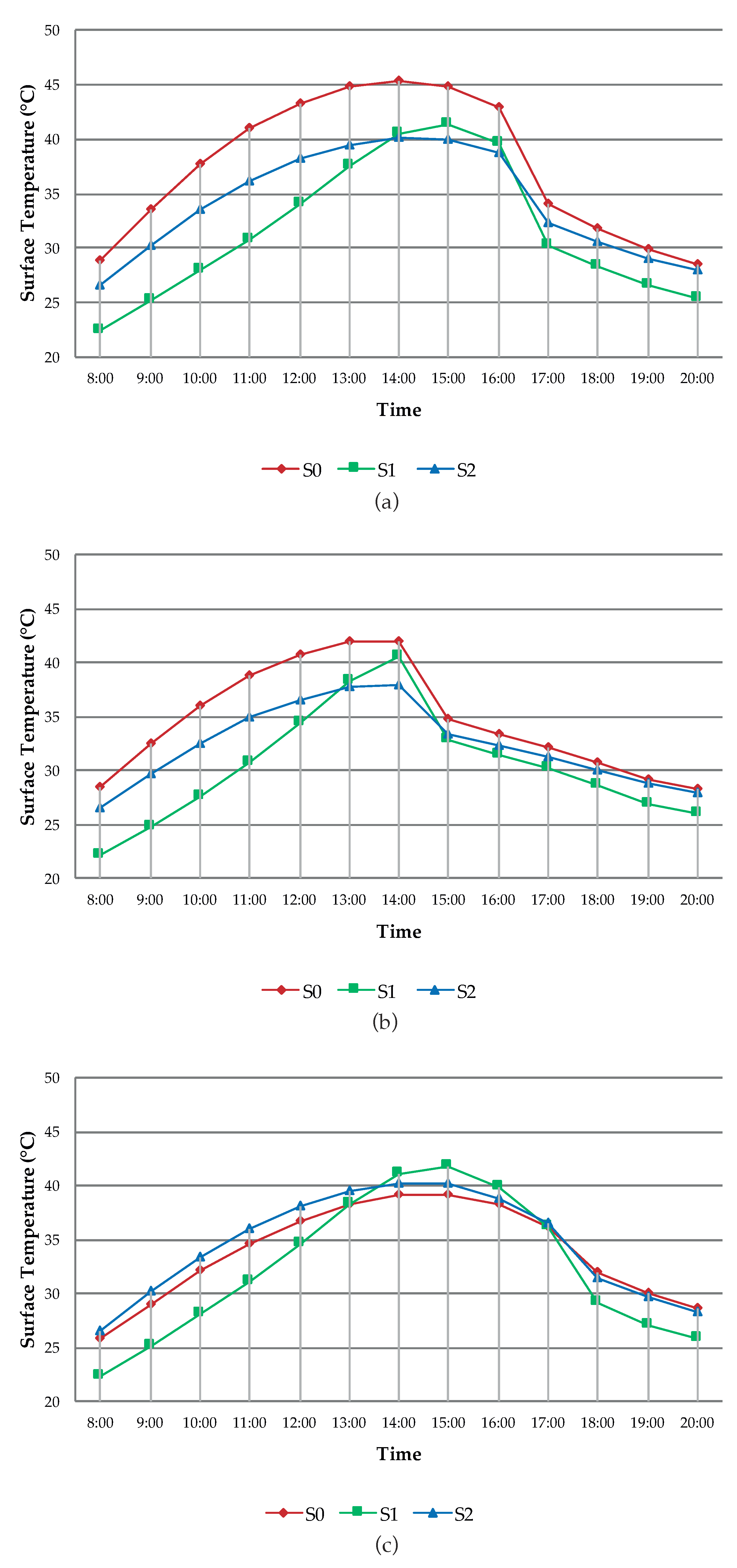 Sustainability 10 03788 g008