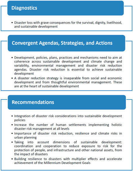 Sustainability October 2018 Browse Articles - 
