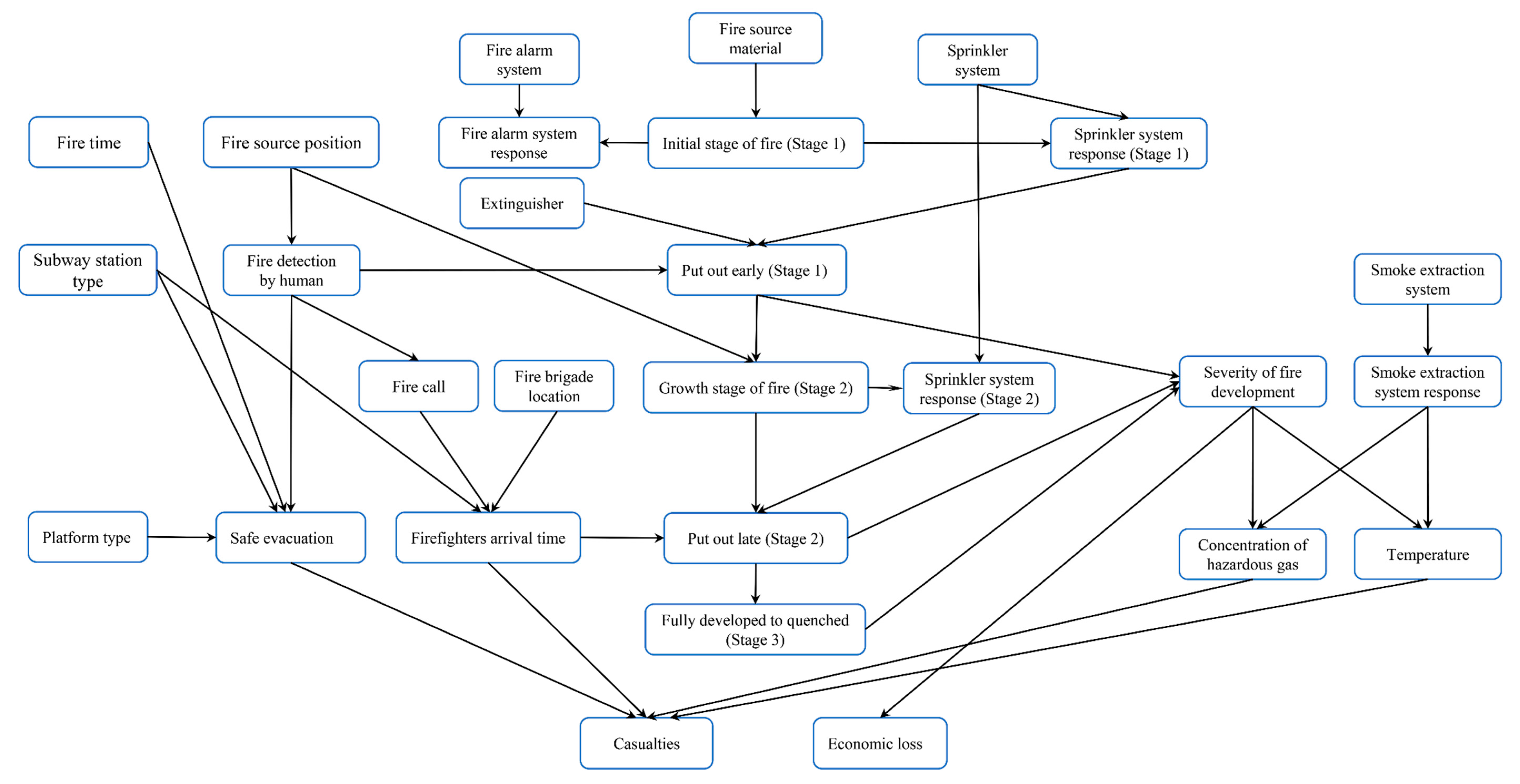 Company Fire Brigade Organizational Chart