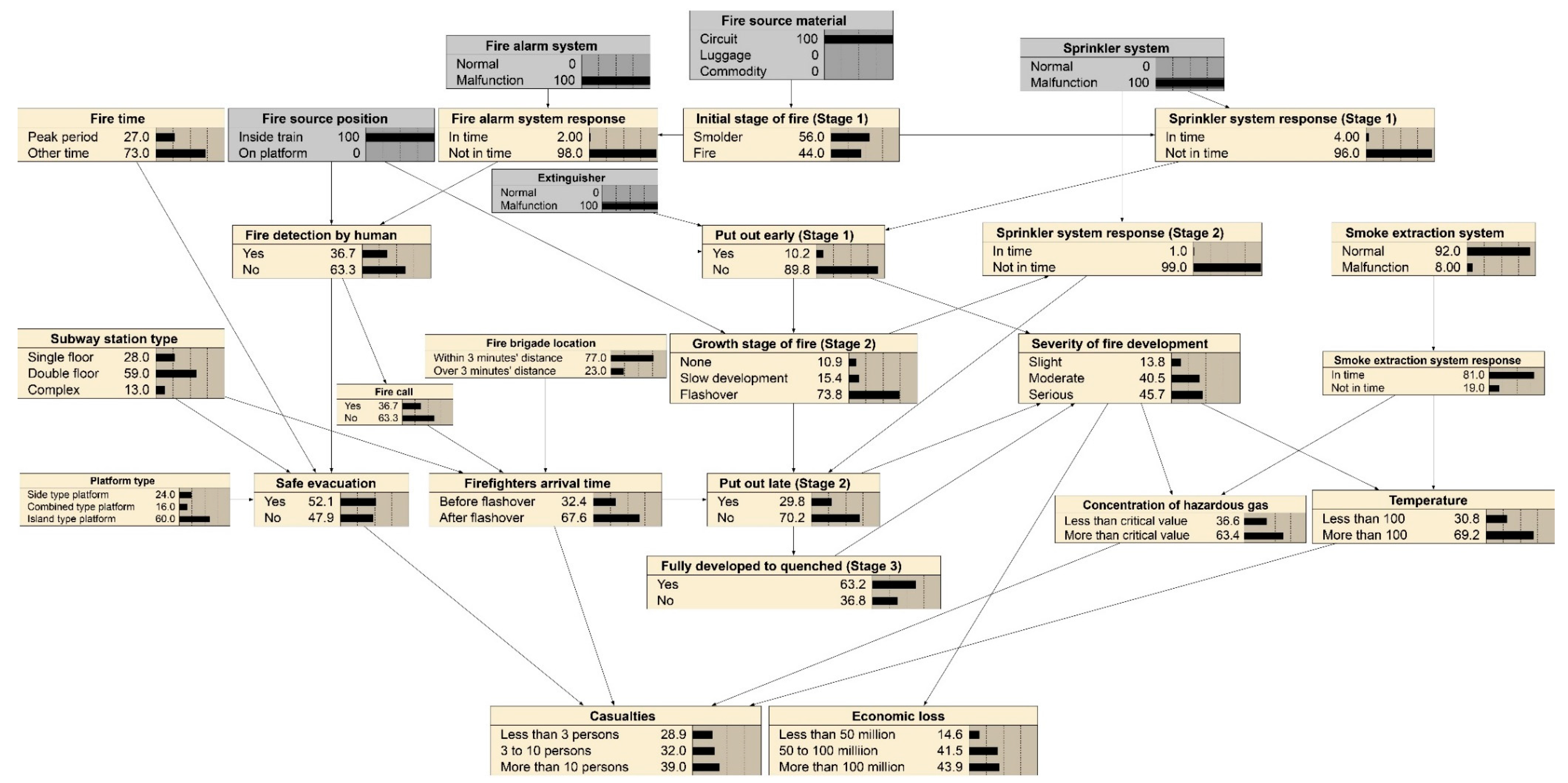 Company Fire Brigade Organizational Chart