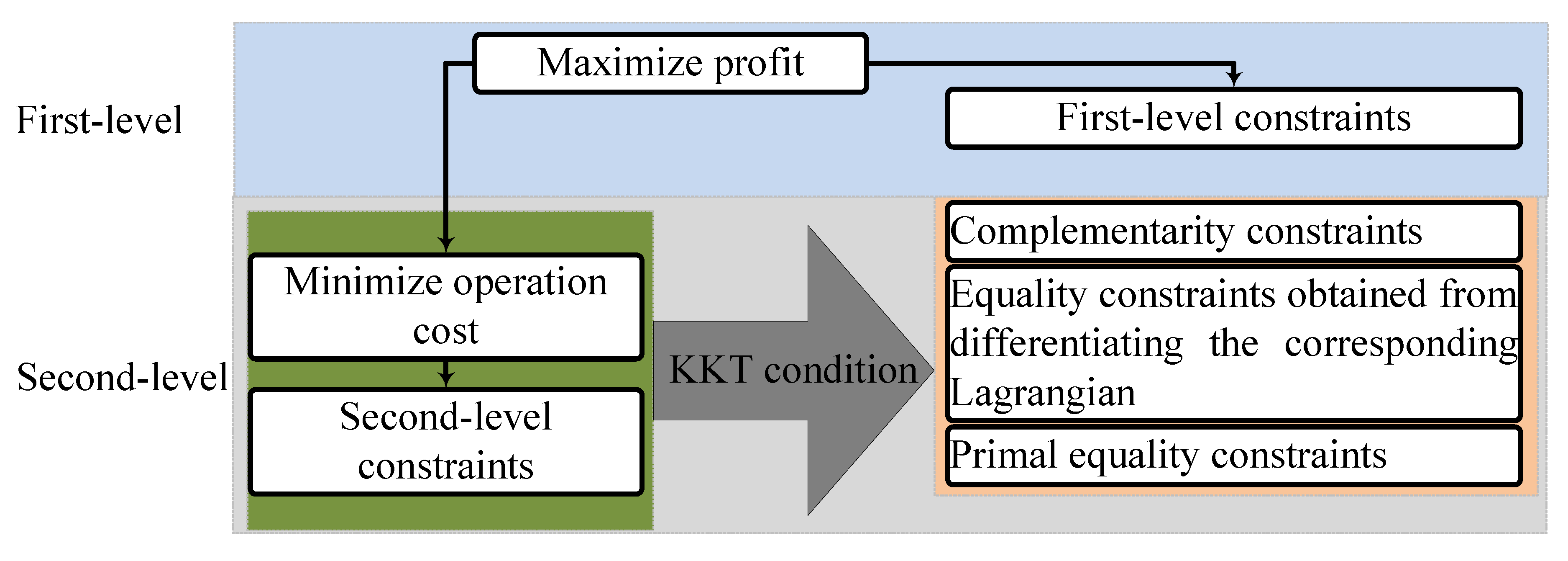Sustainability 10 03811 g006