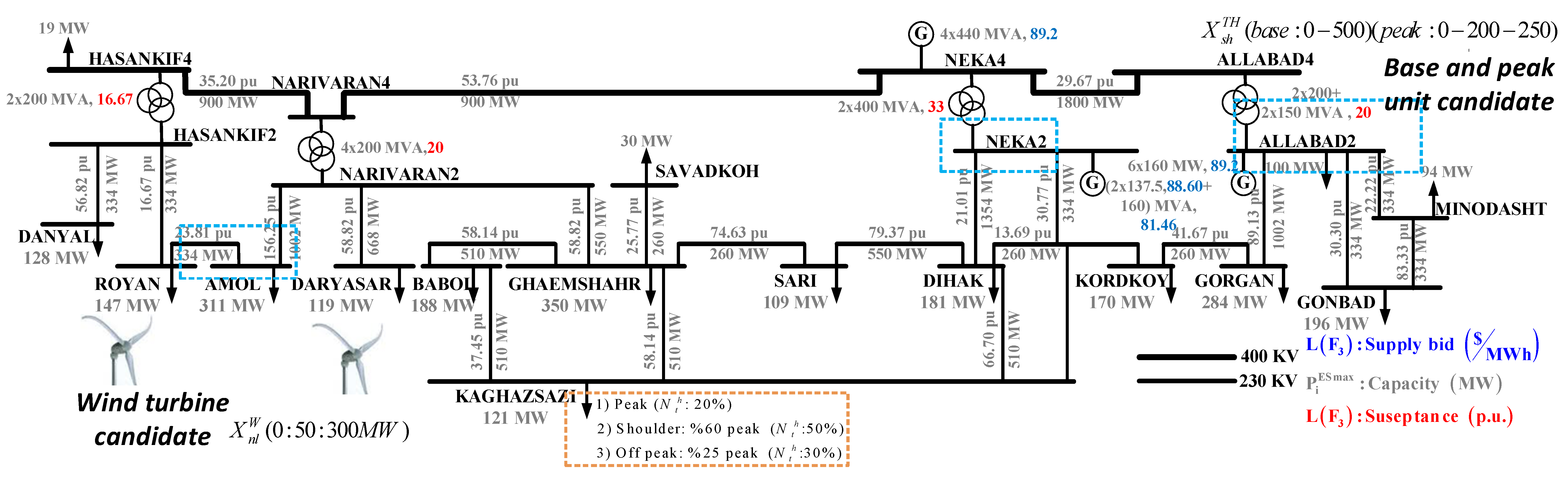 Sustainability 10 03811 g007