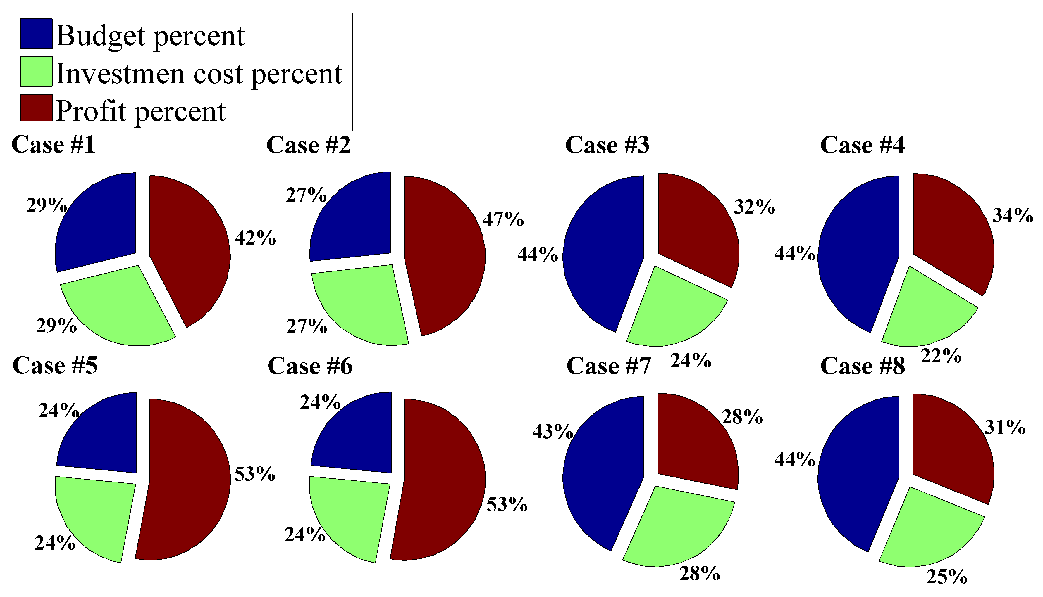 Sustainability 10 03811 g009