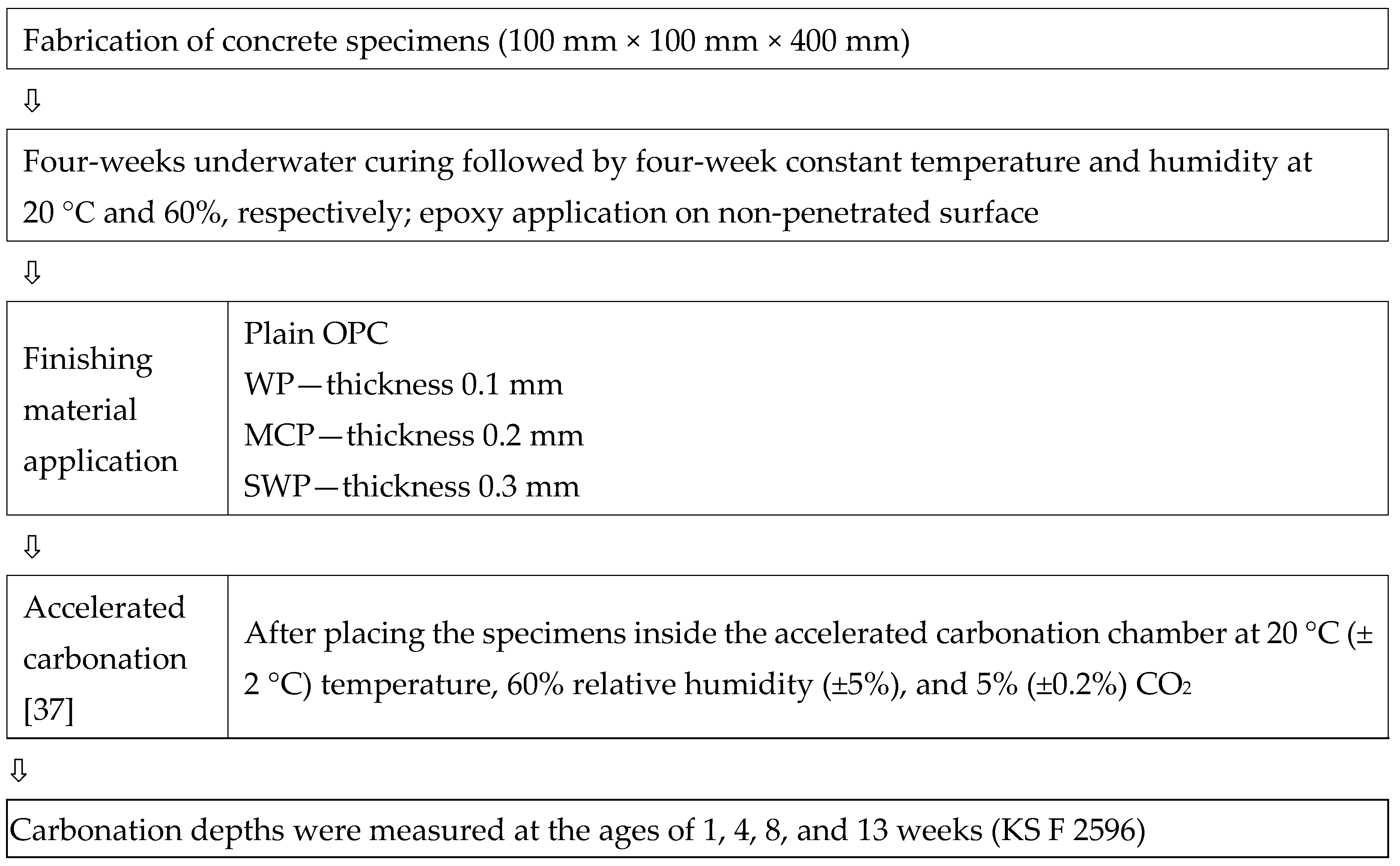 Sustainability 10 03814 g004 Sustainability 10 03814 g004