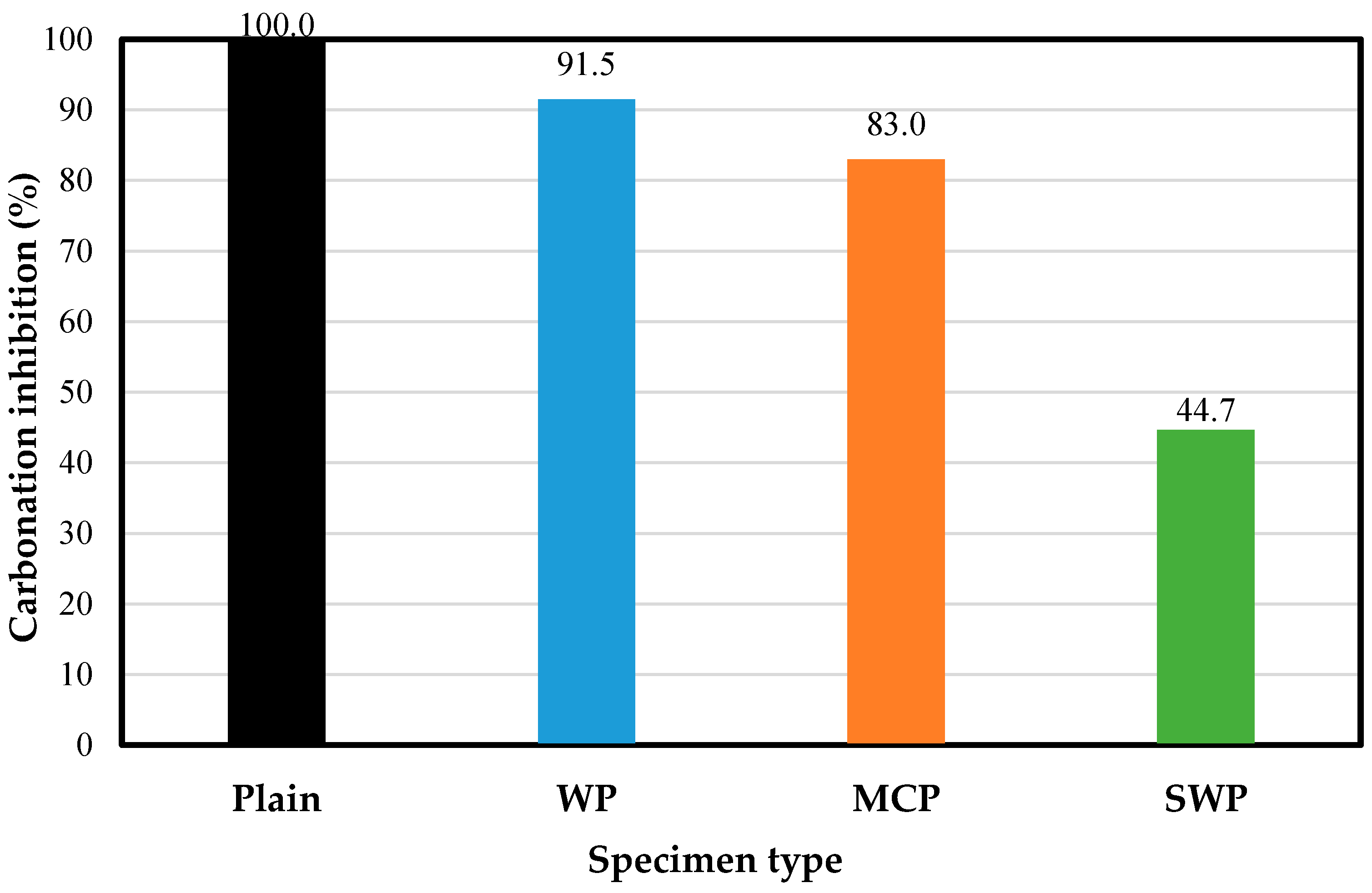 Sustainability 10 03814 g006 Sustainability 10 03814 g006