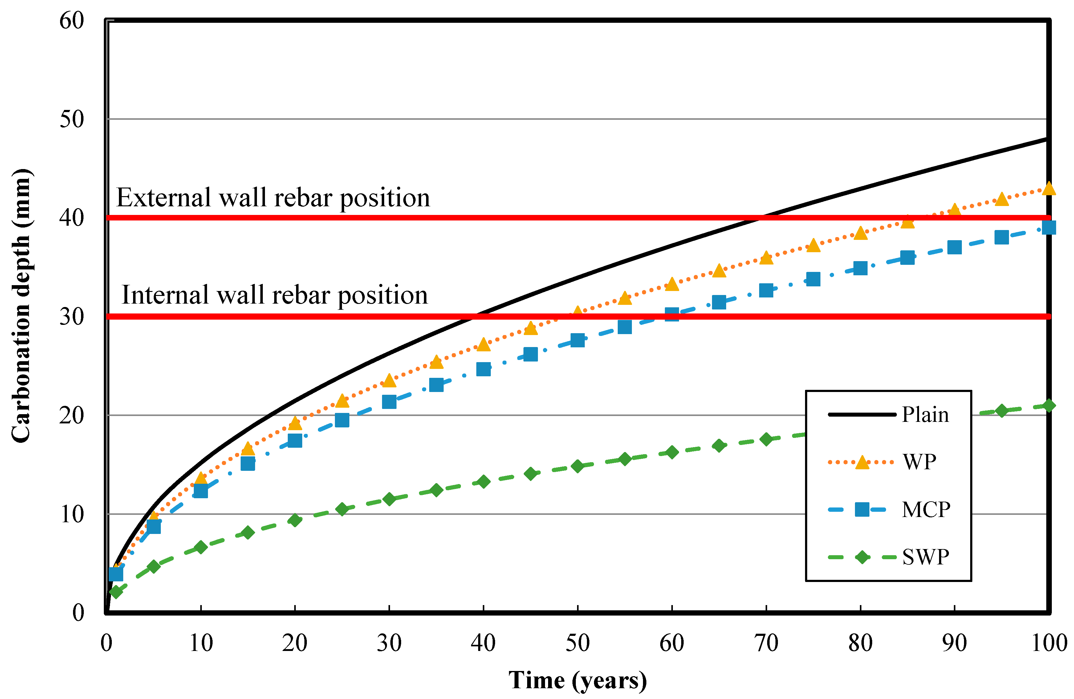 Sustainability 10 03814 g007 Sustainability 10 03814 g007