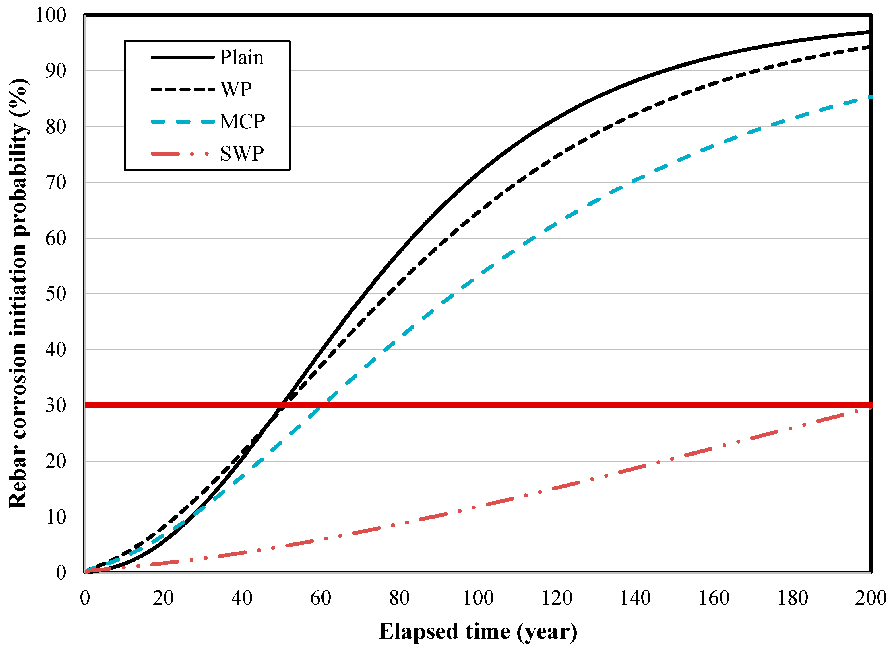 Sustainability 10 03814 g008 Sustainability 10 03814 g008