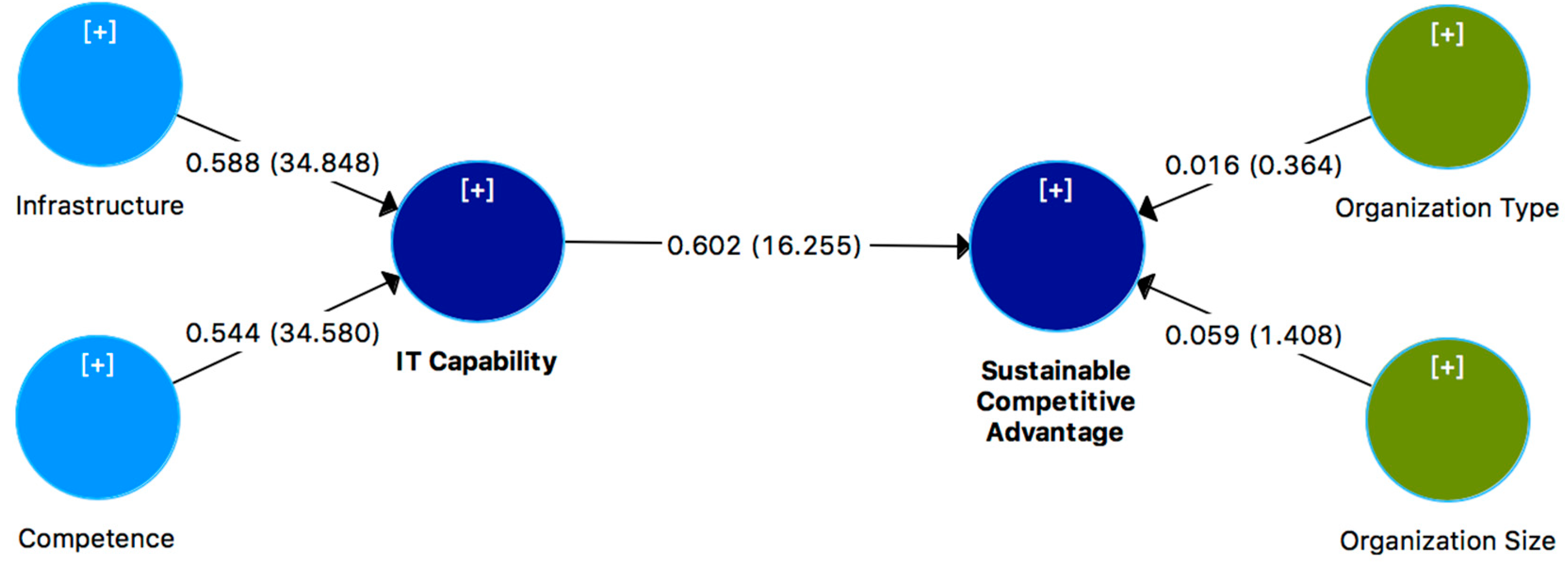 Sustainability 10 03816 g003