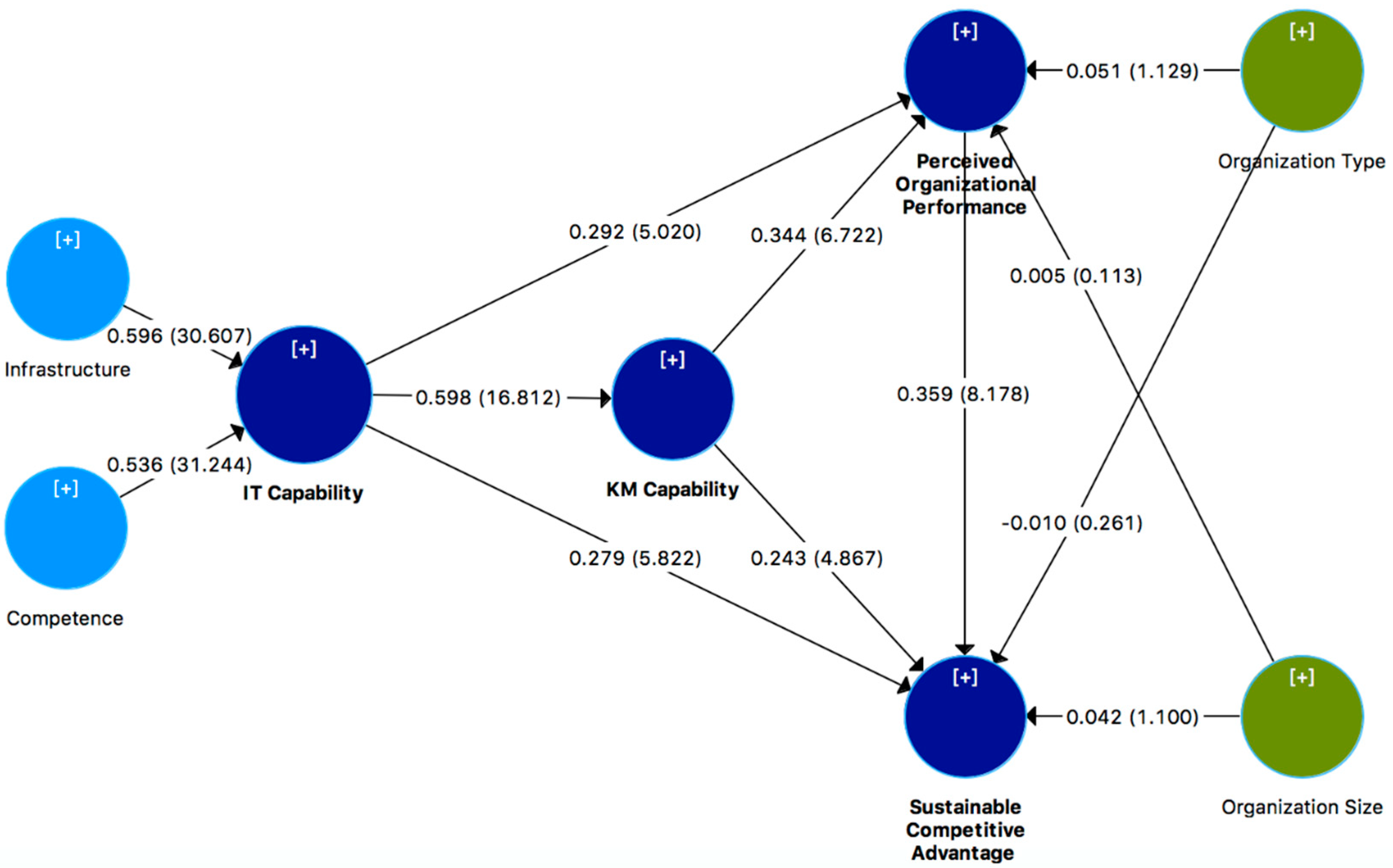 Sustainability 10 03816 g004
