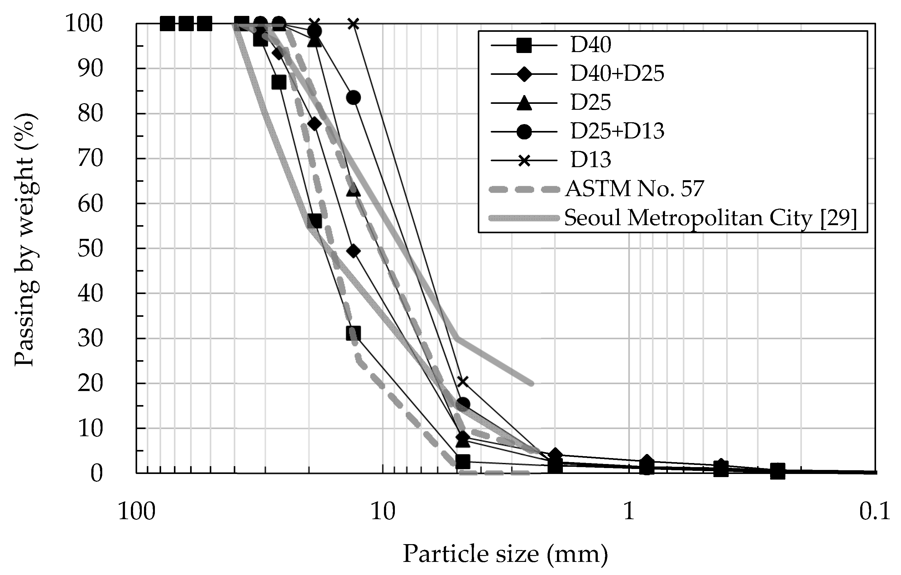Sustainability 10 03817 g003